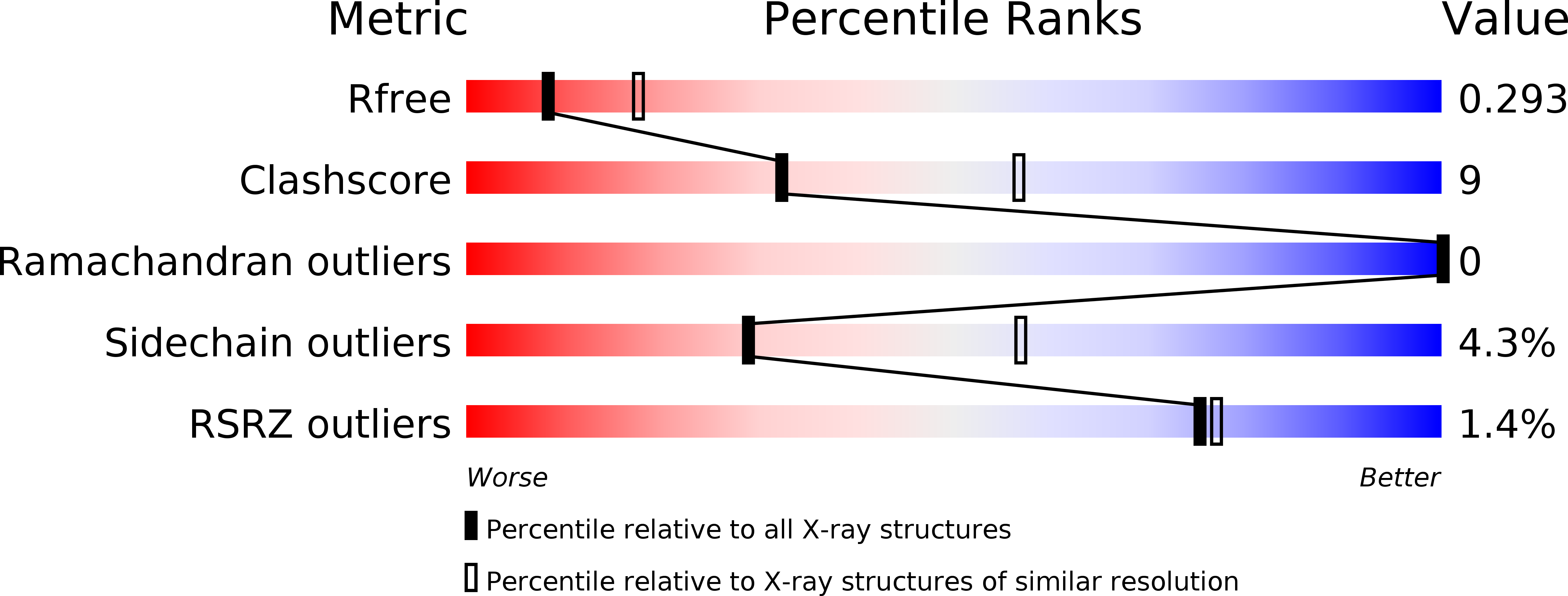 2IWS validation report
