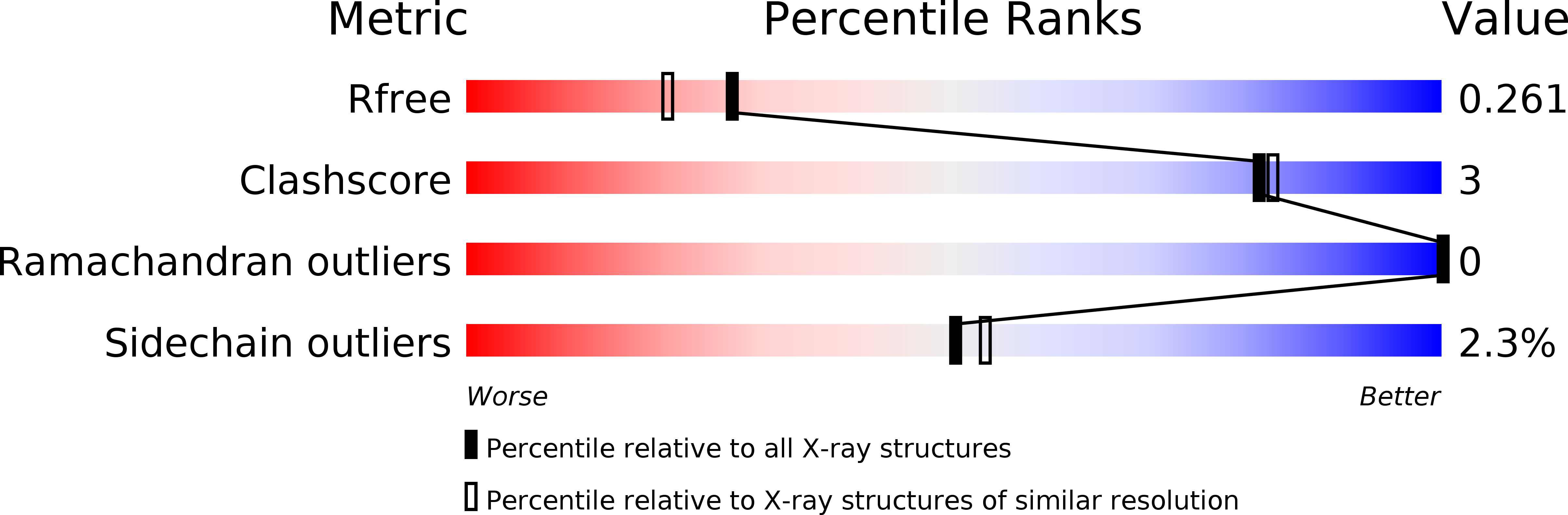 2IXF validation report