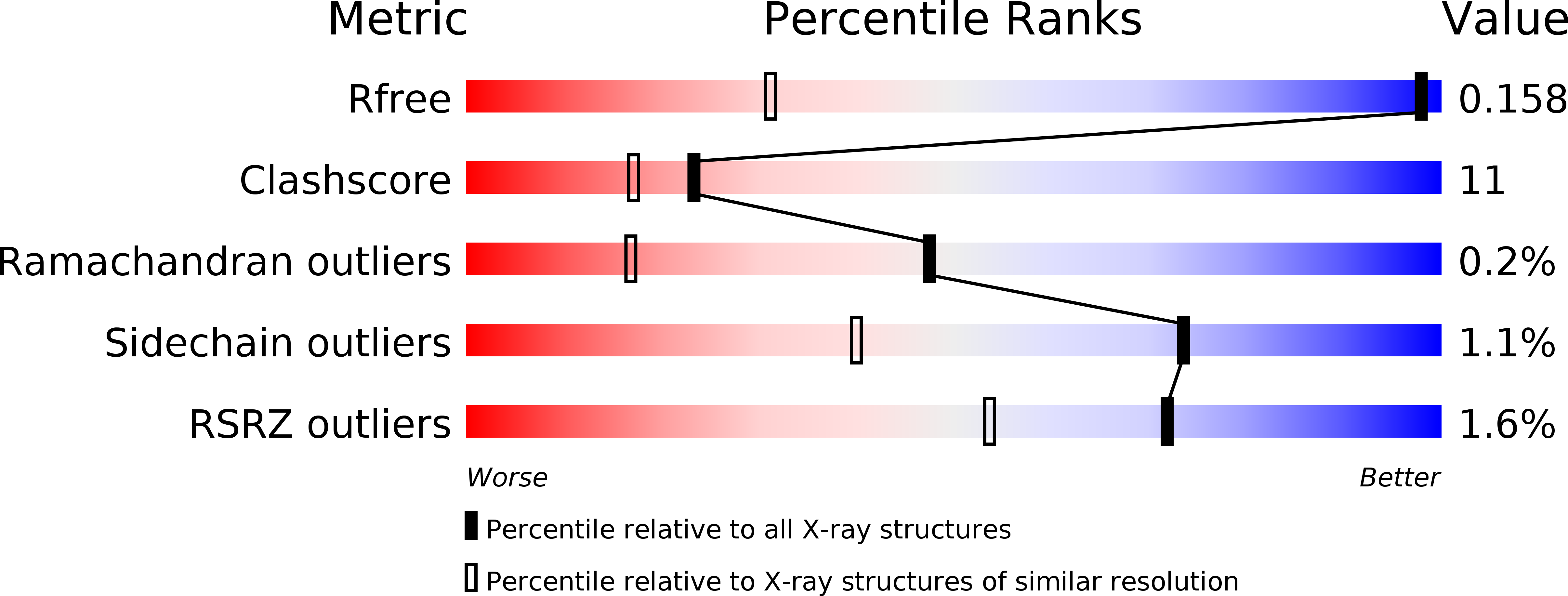 2IXT validation report