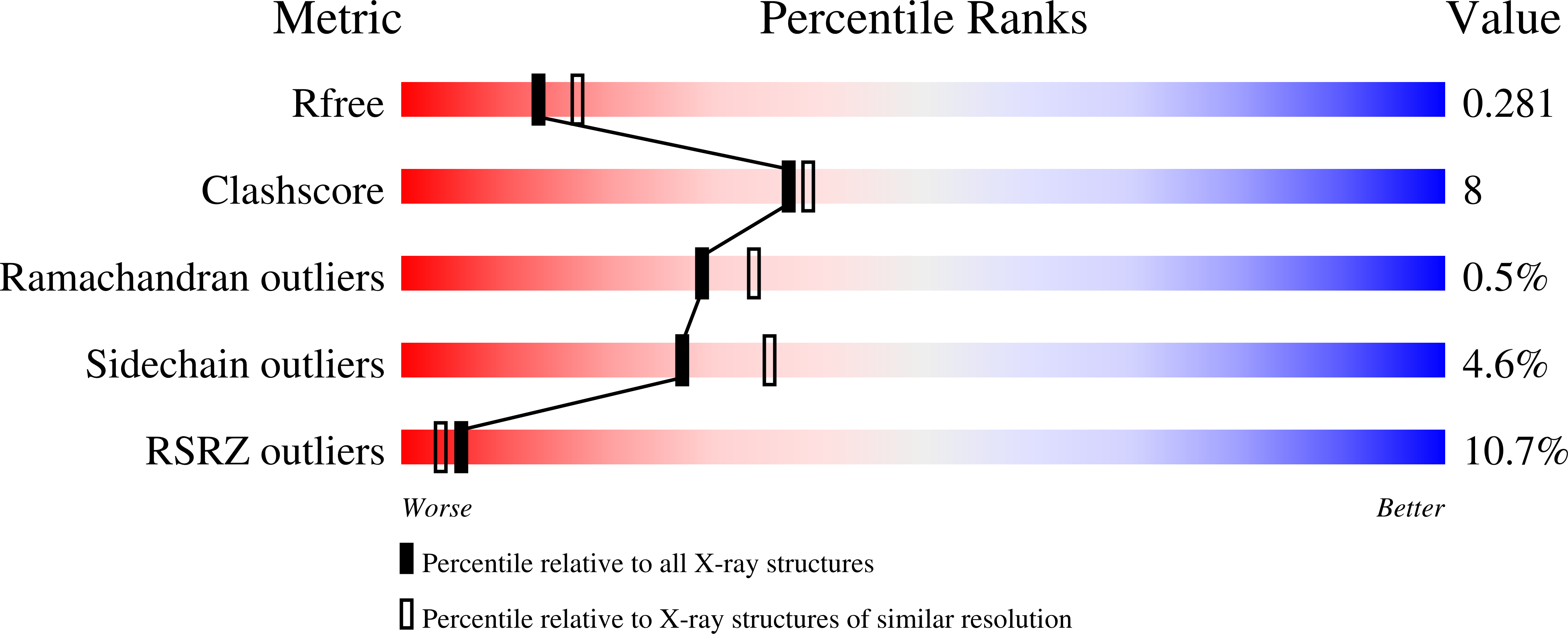 2IY1 validation report