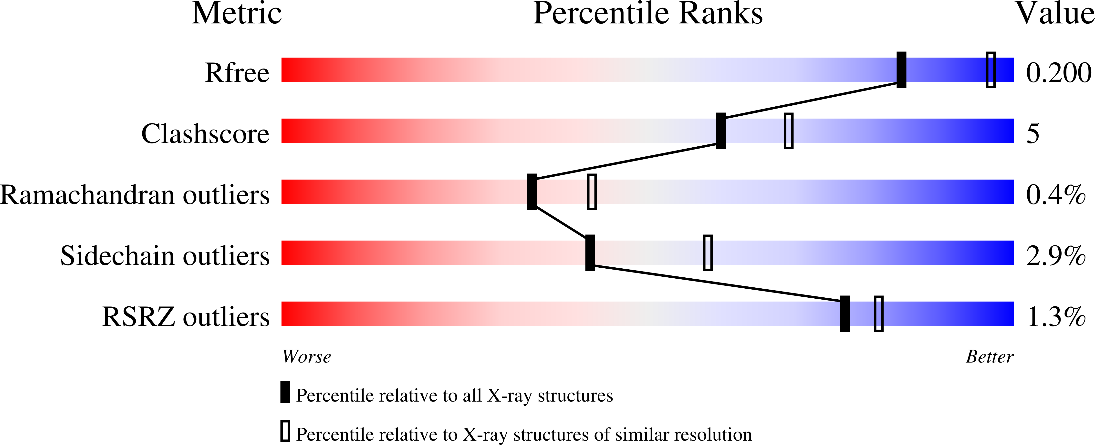 2IZ1 validation report
