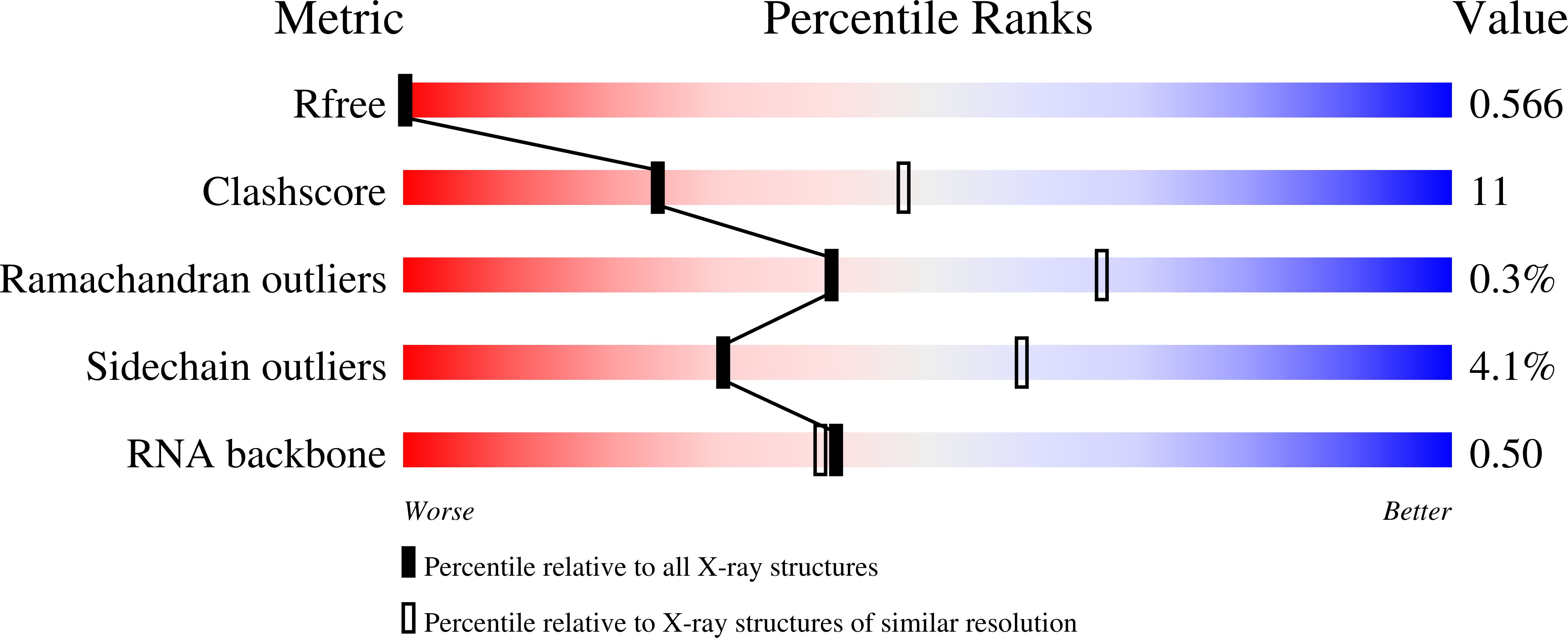 2IZM validation report
