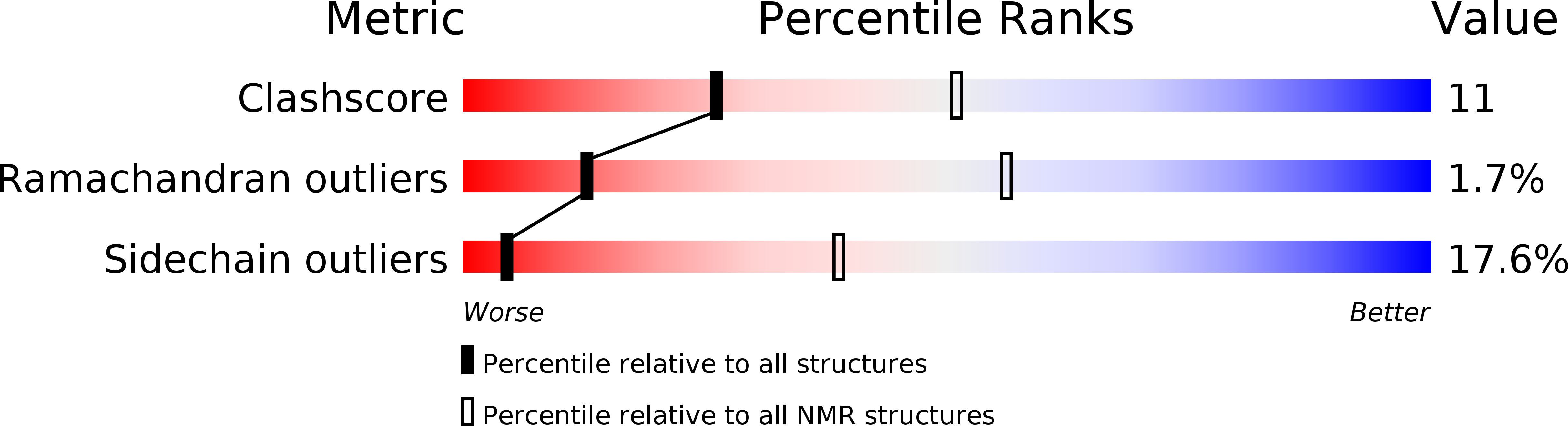 2J10 validation report