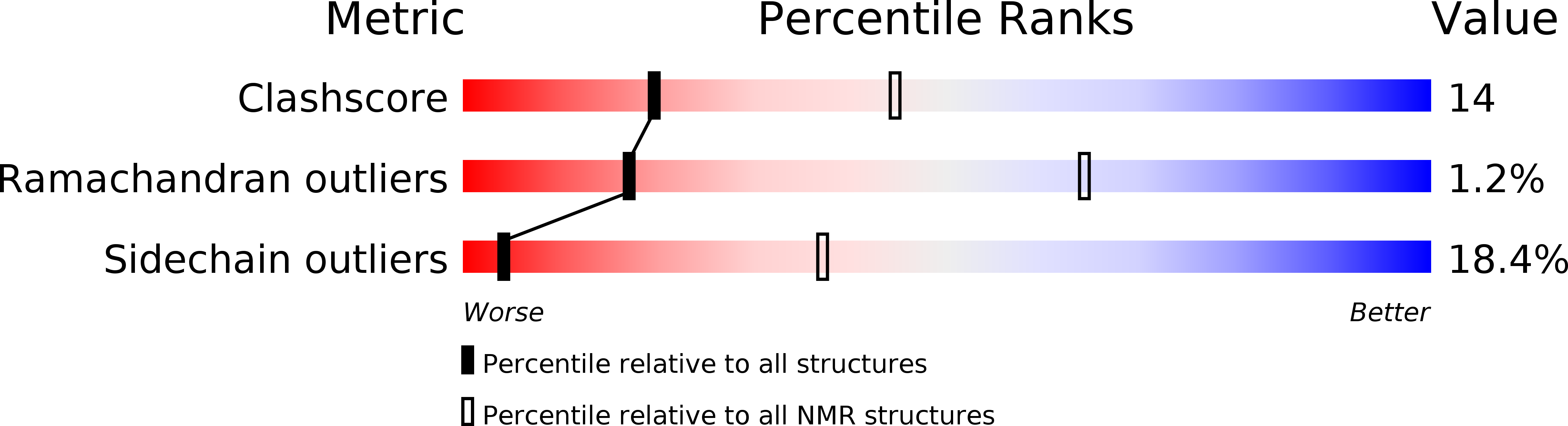 2J11 validation report