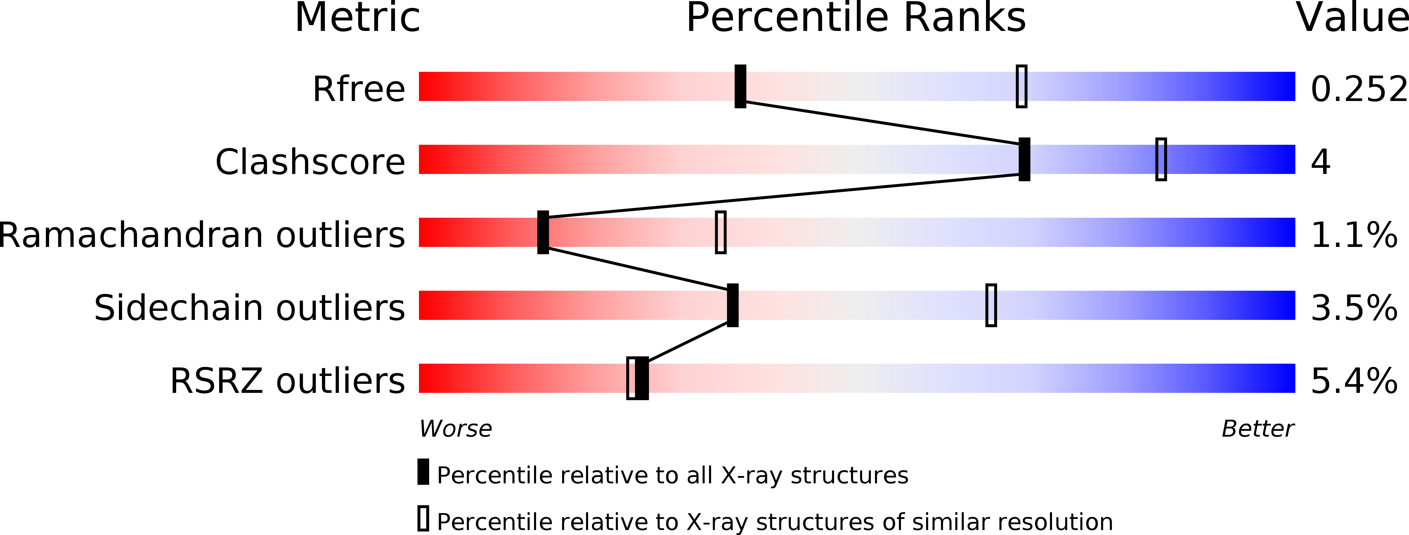 2J16 validation report