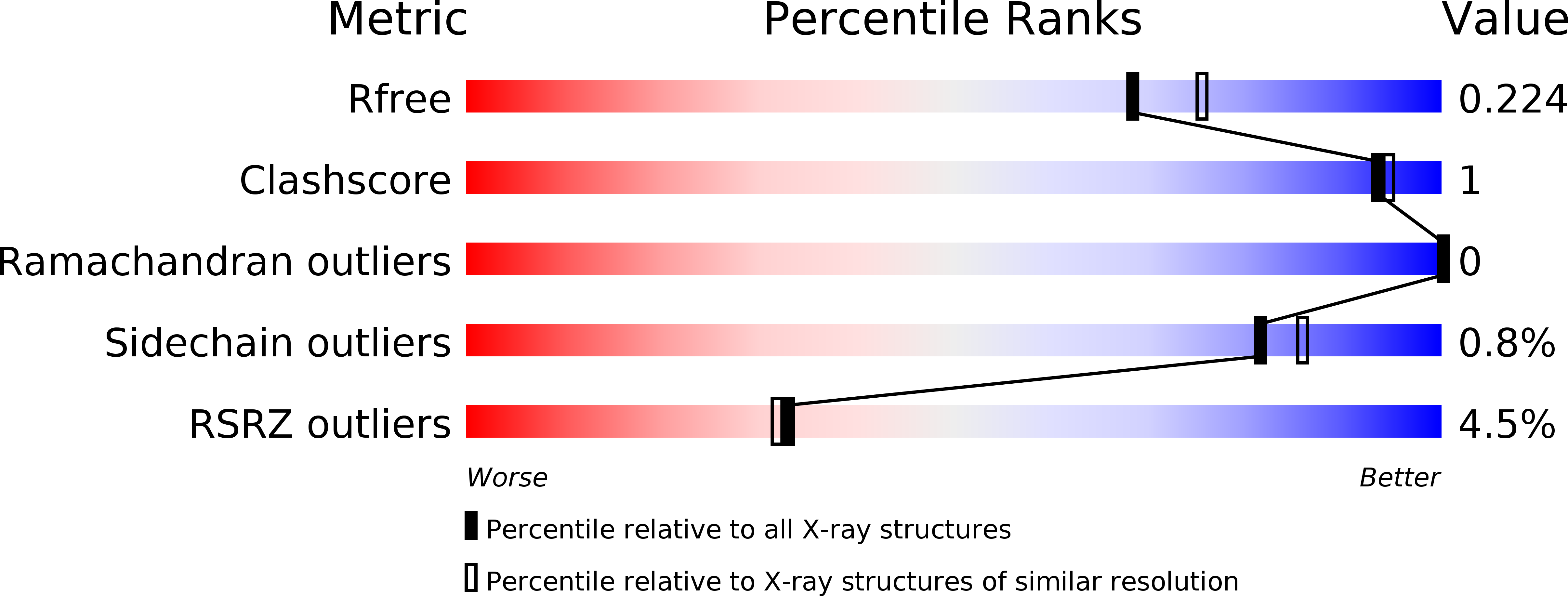 2J34 validation report