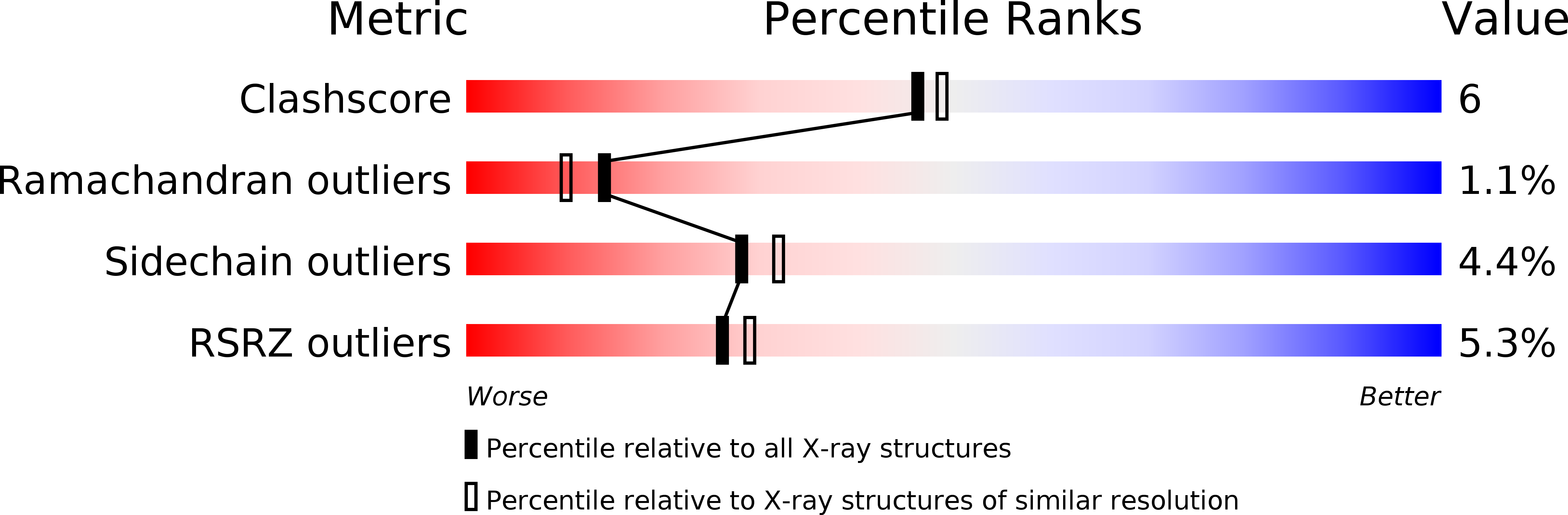 2J4G validation report