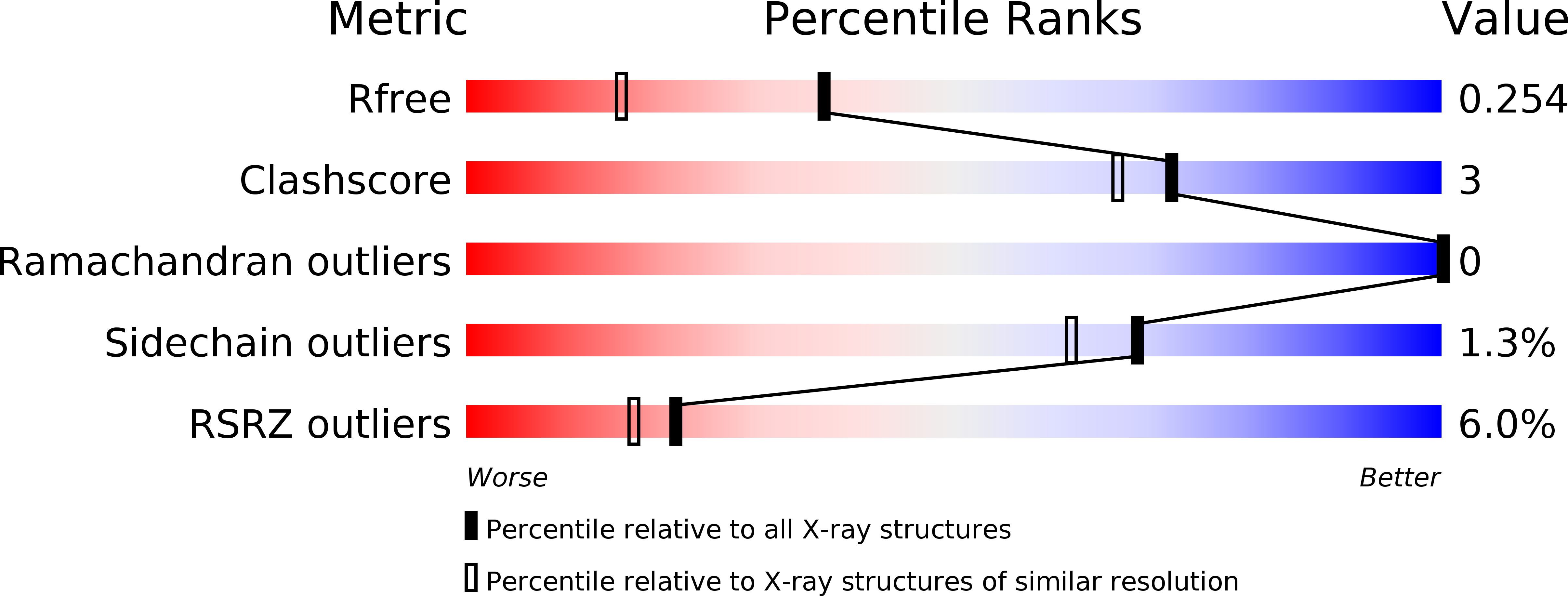 2J4I validation report