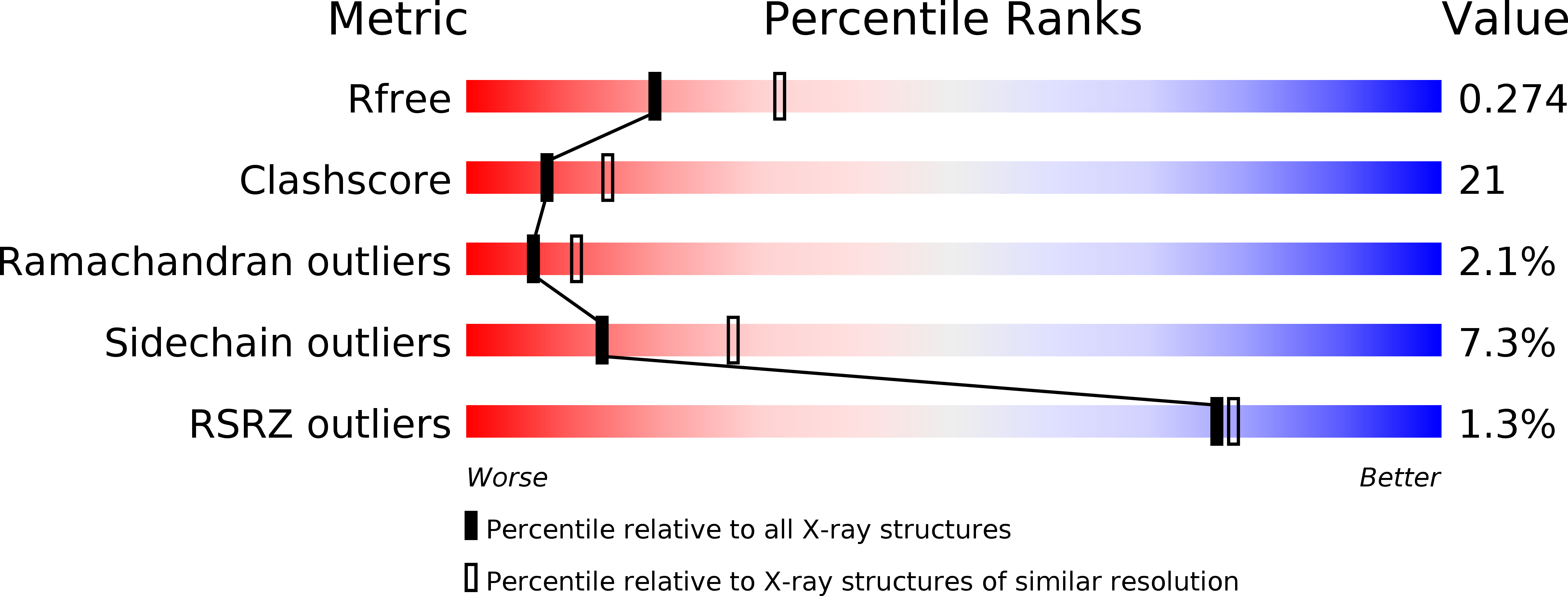 2J6S validation report