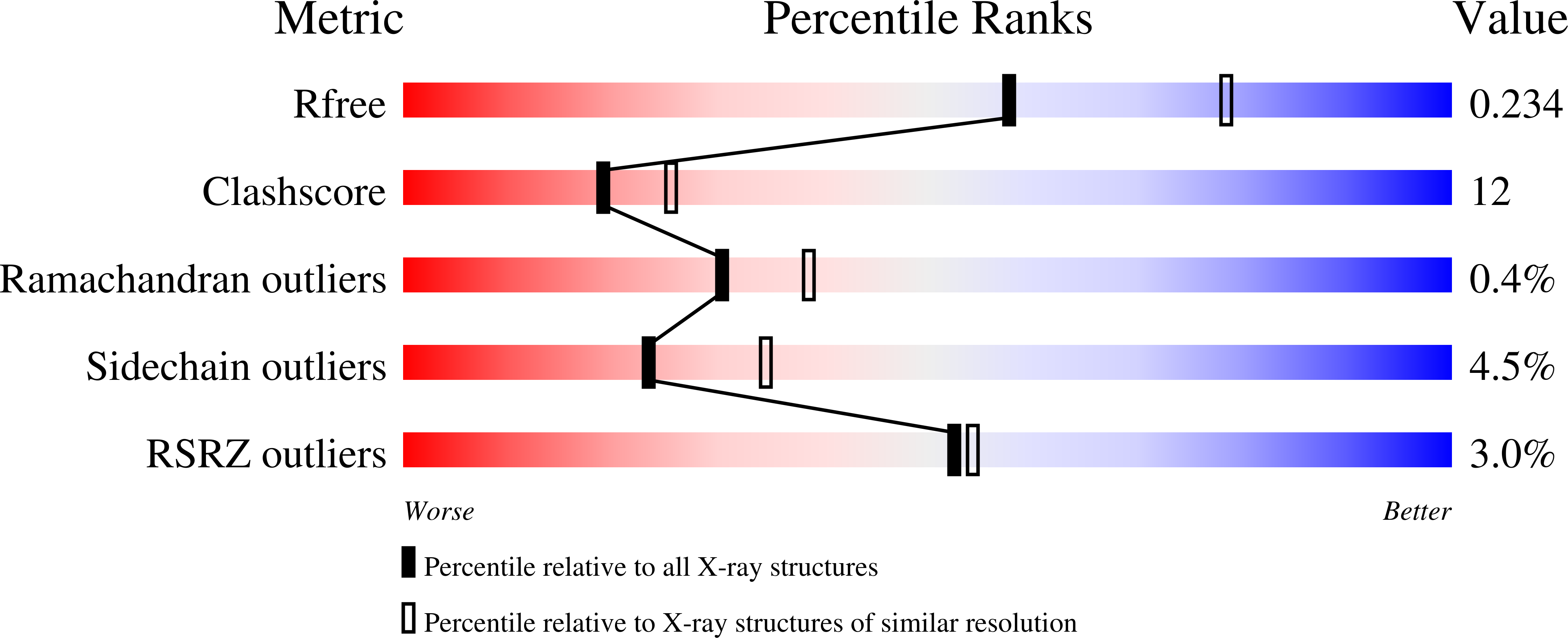 2J7A validation report