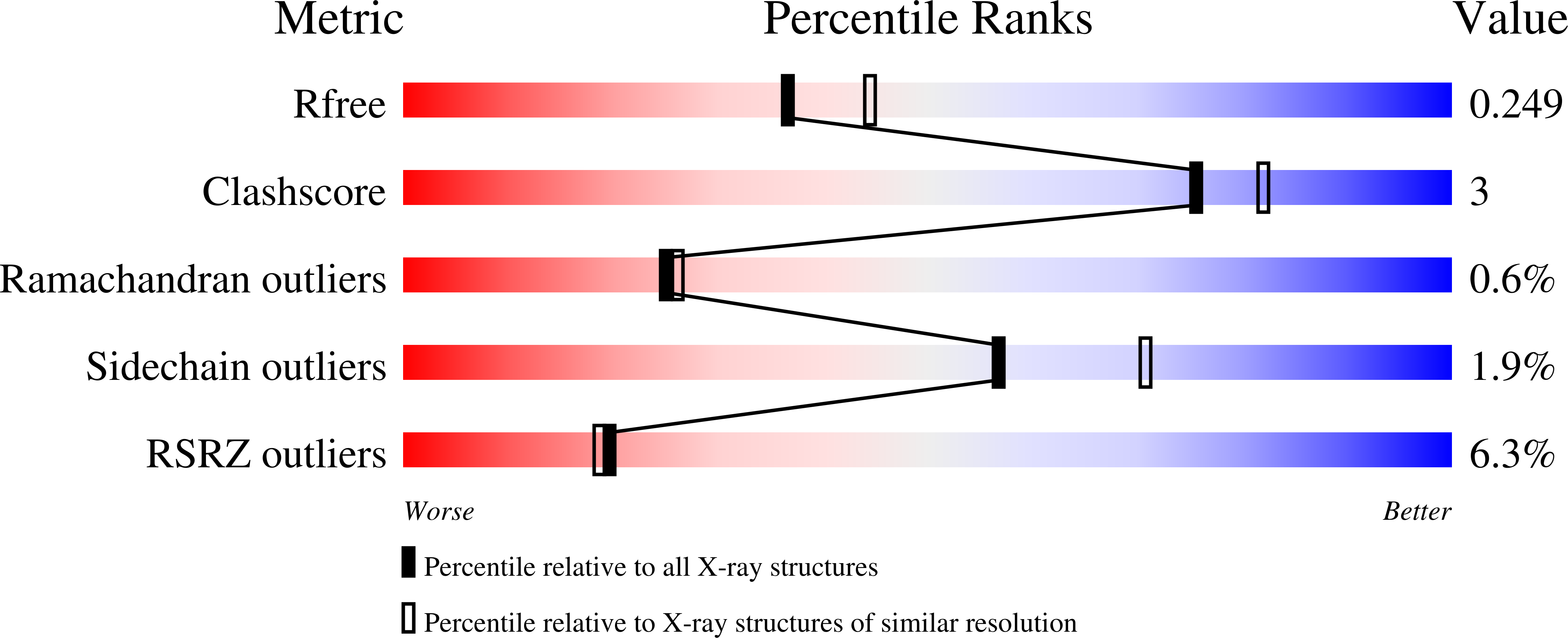 2J7E validation report