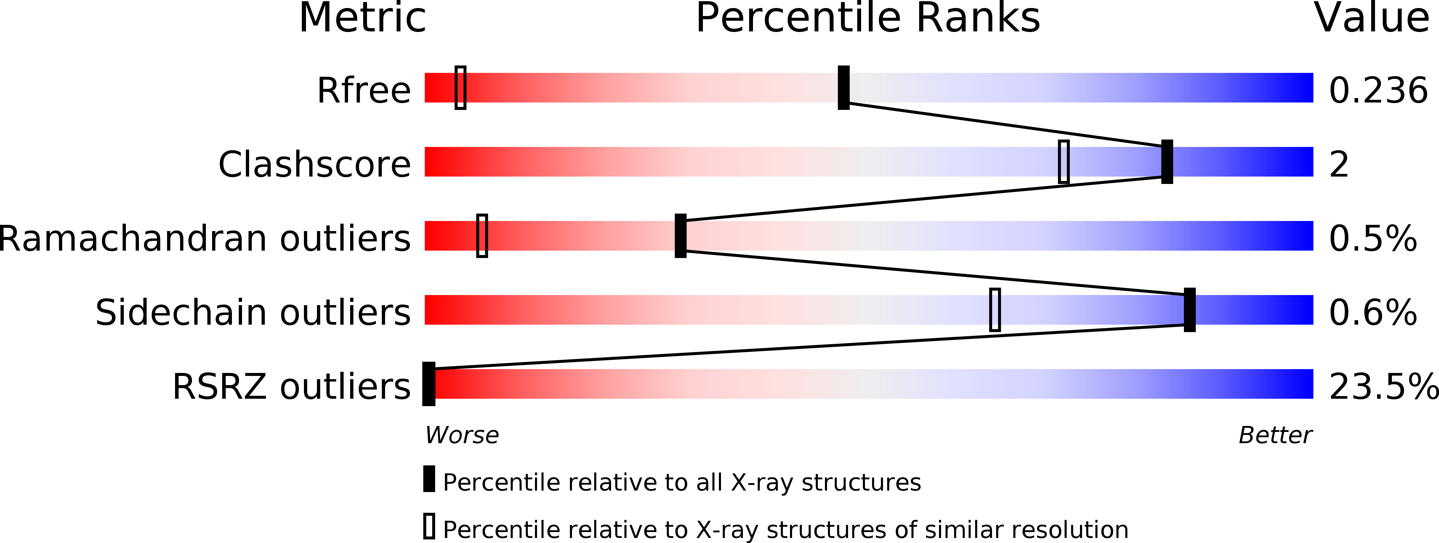 2J82 validation report