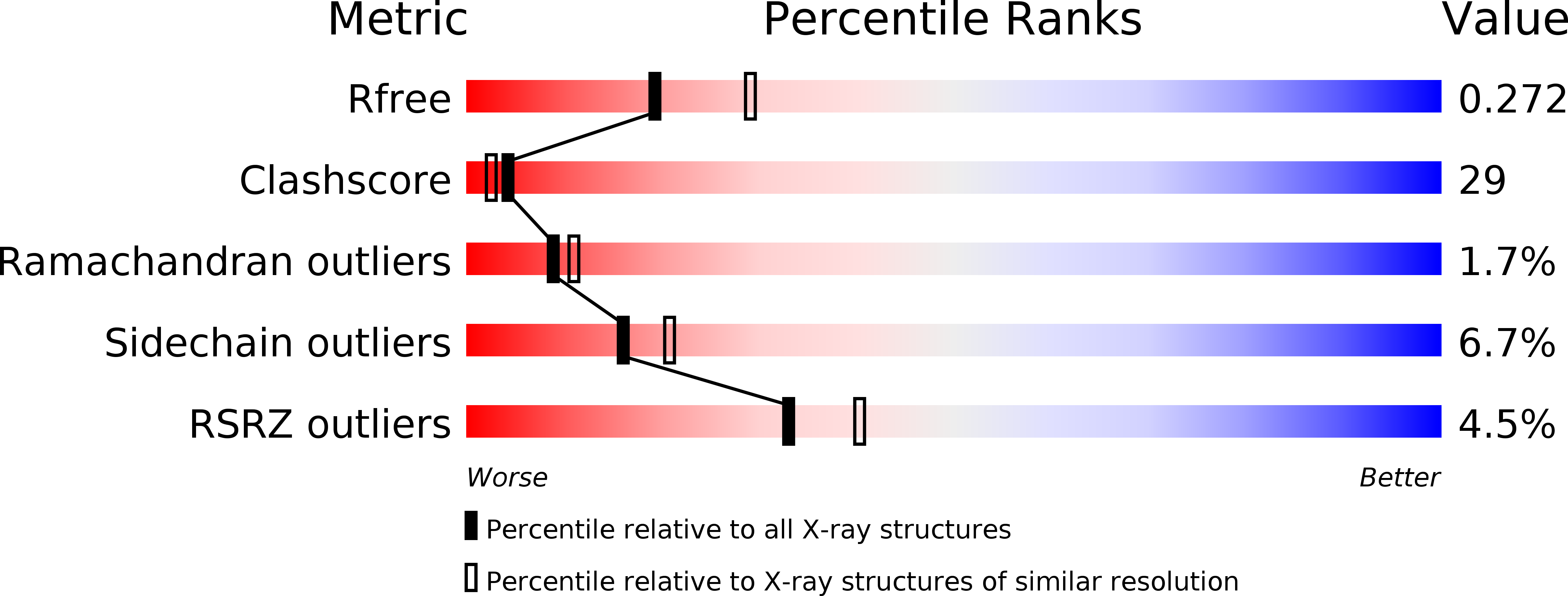 2J8S validation report