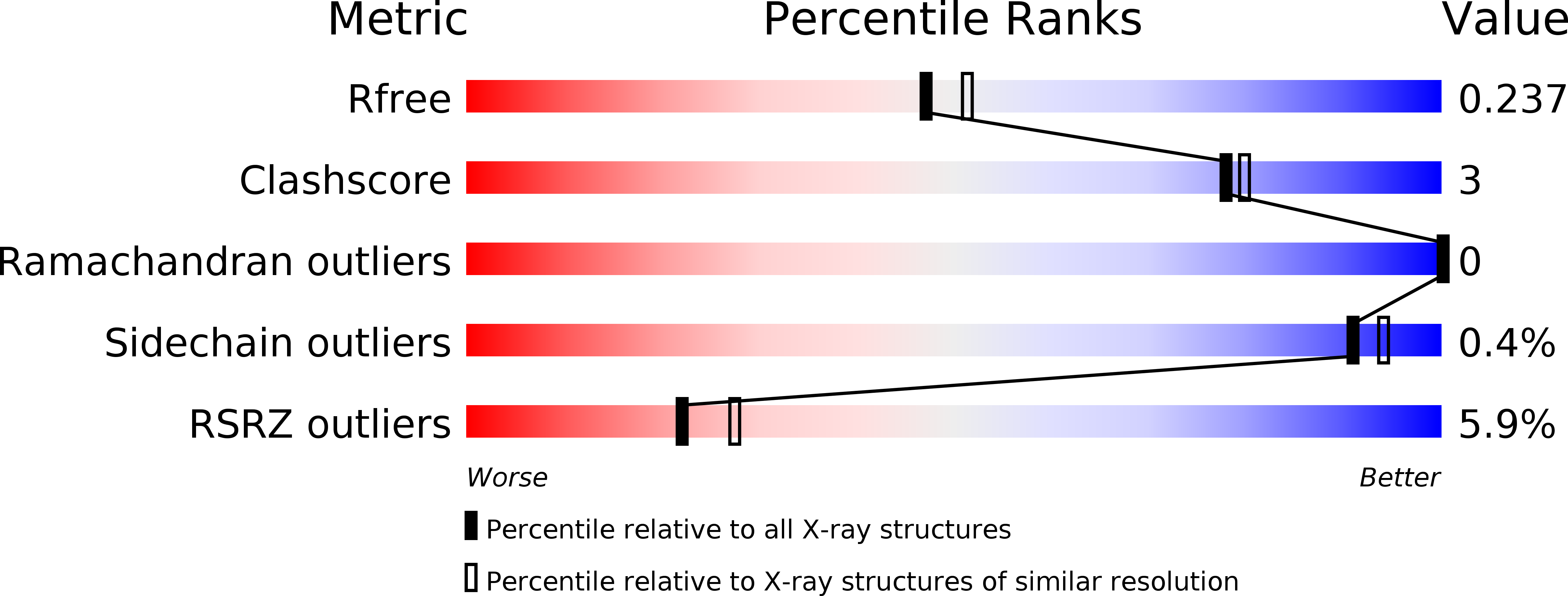 2J94 validation report