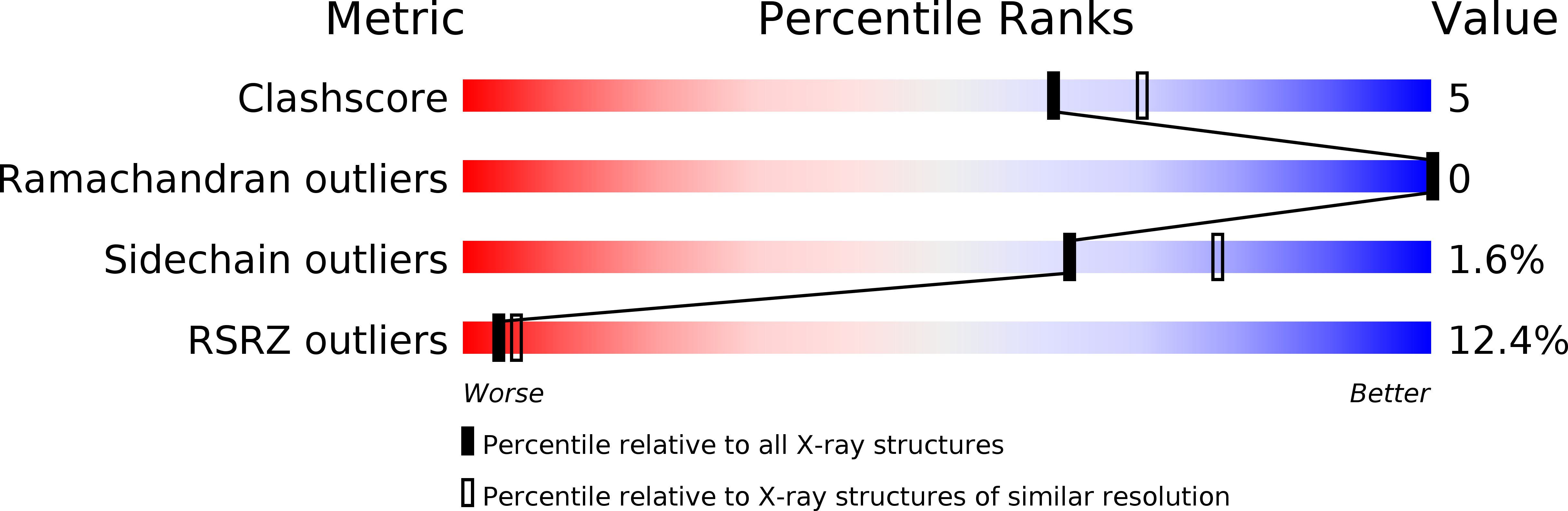 2JAI validation report