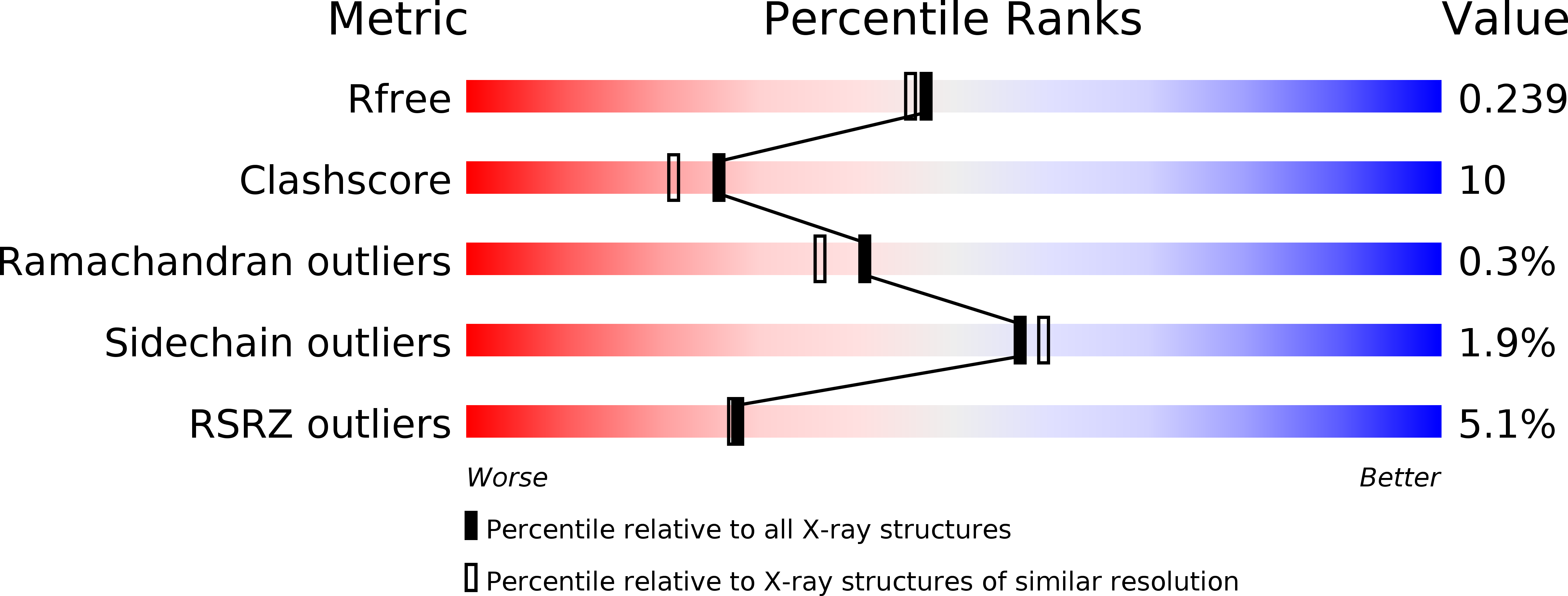 2JAZ validation report