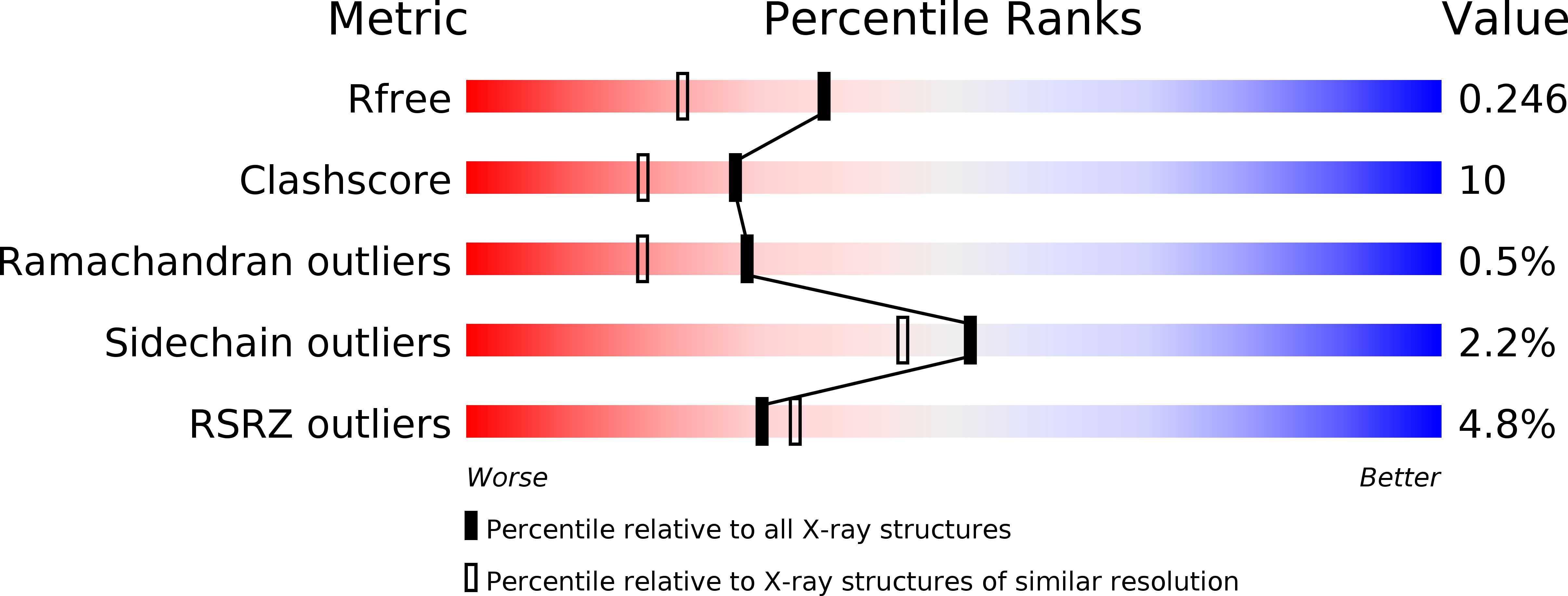 2JB0 validation report