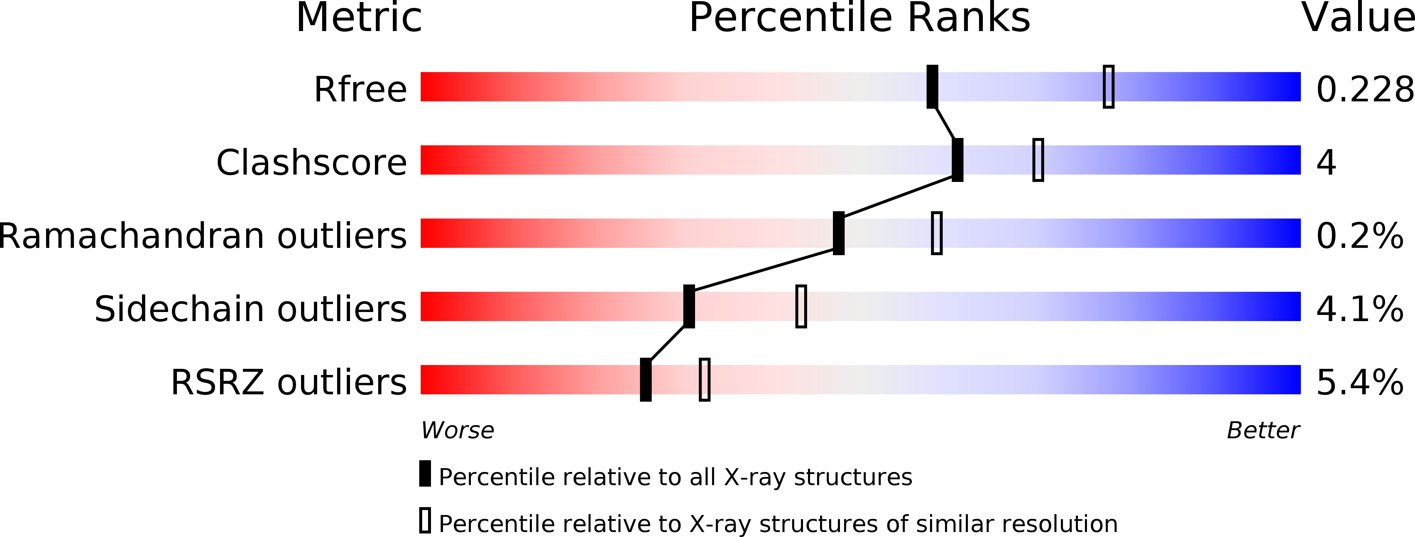 2JBR validation report
