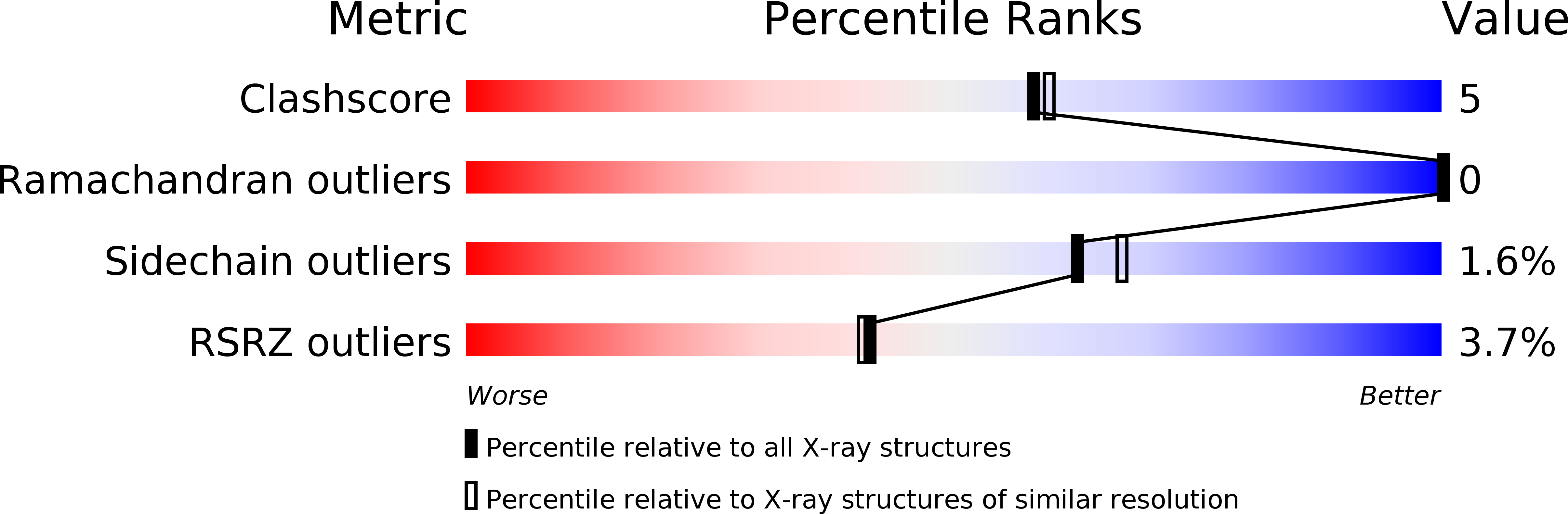 2JC1 validation report