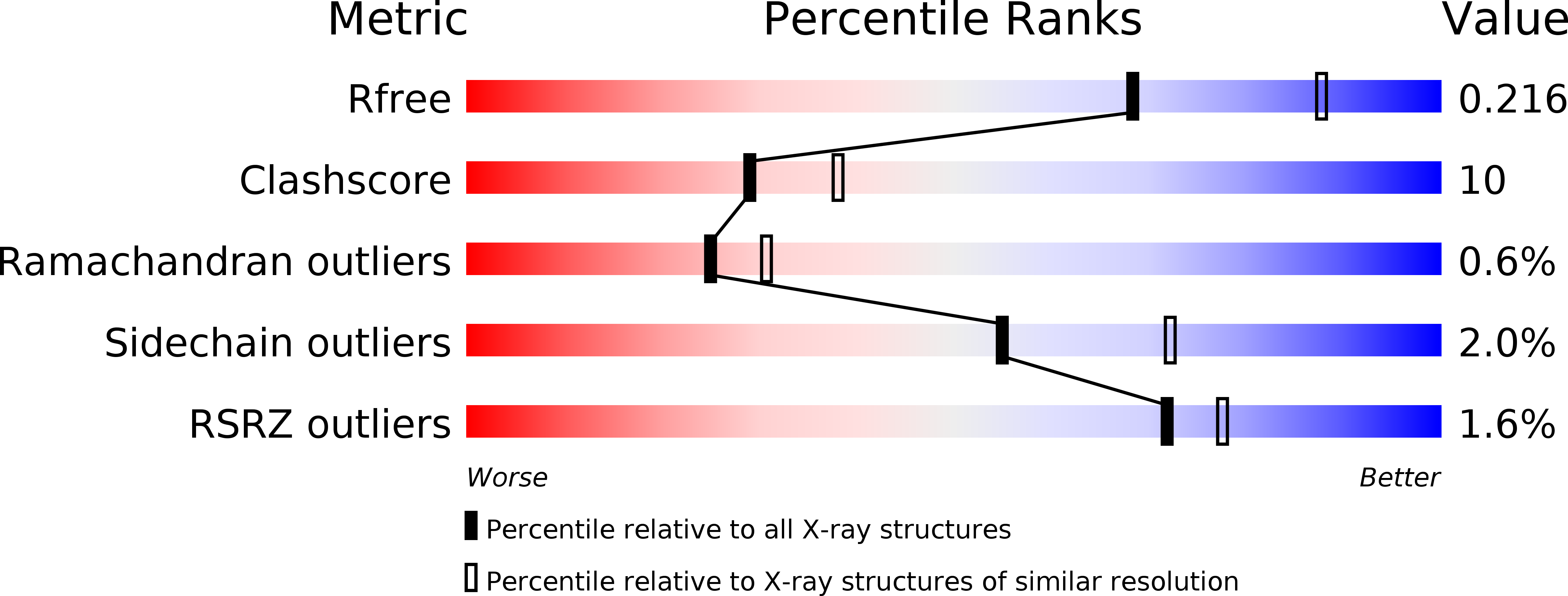 2JC3 validation report