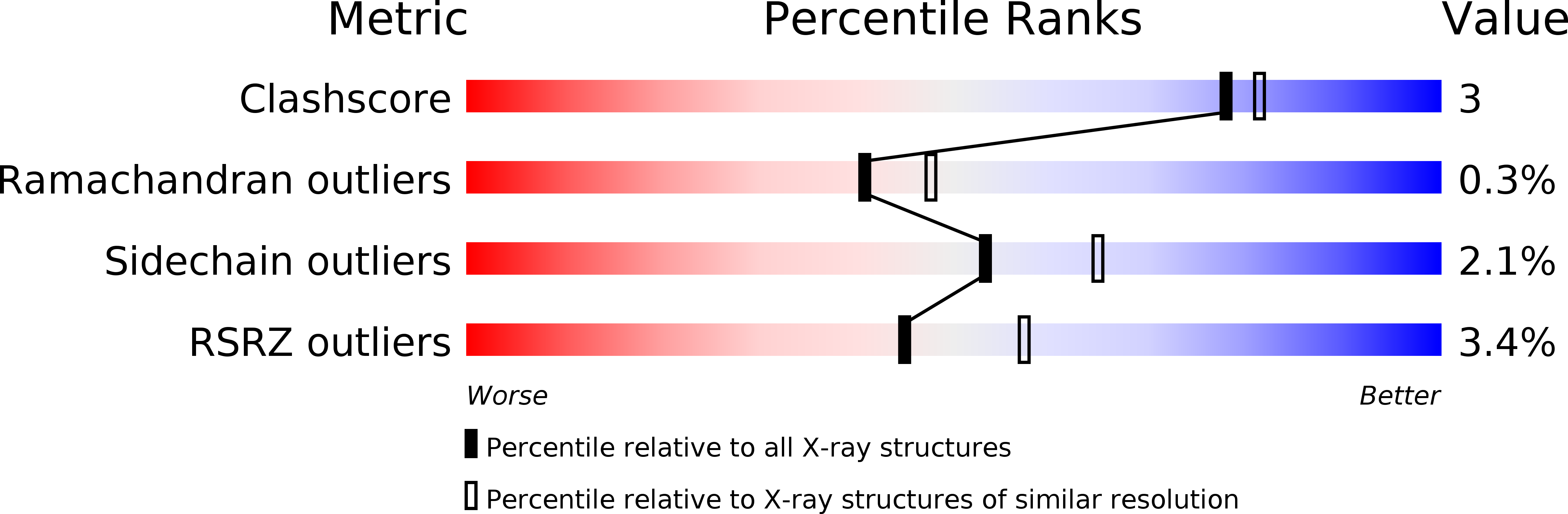 2JCY validation report