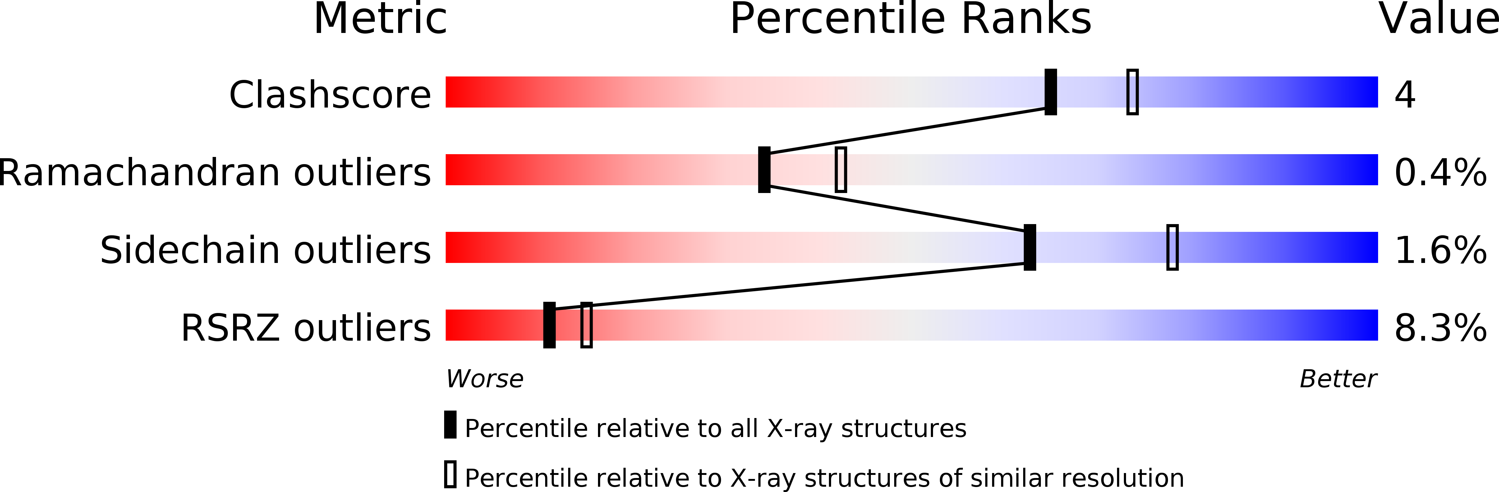 2JD0 validation report