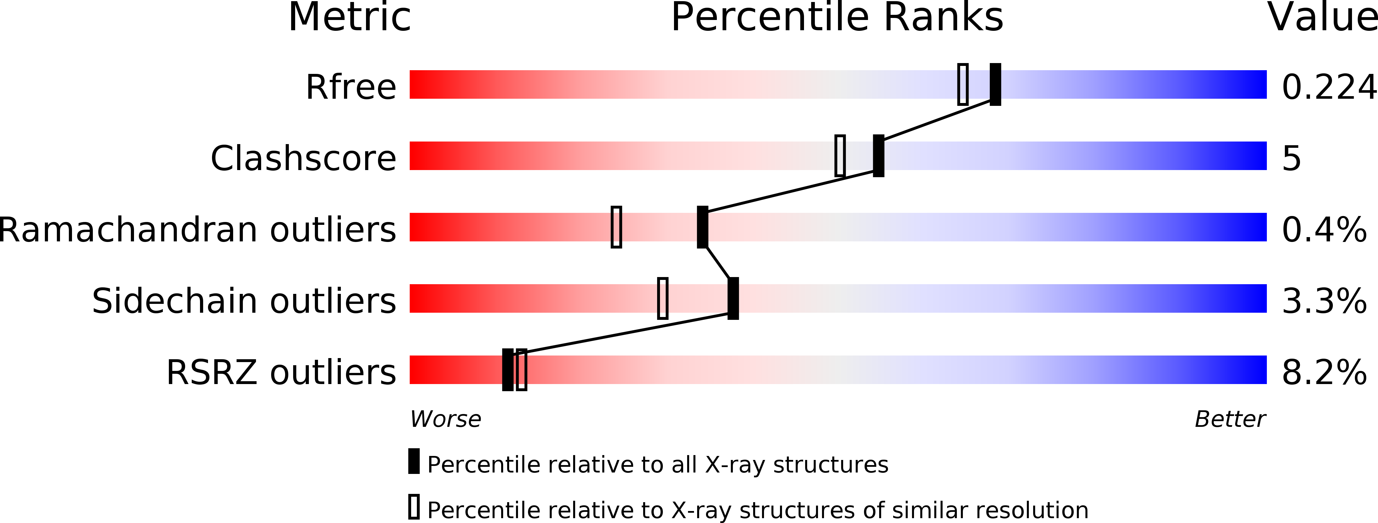 2JDI validation report