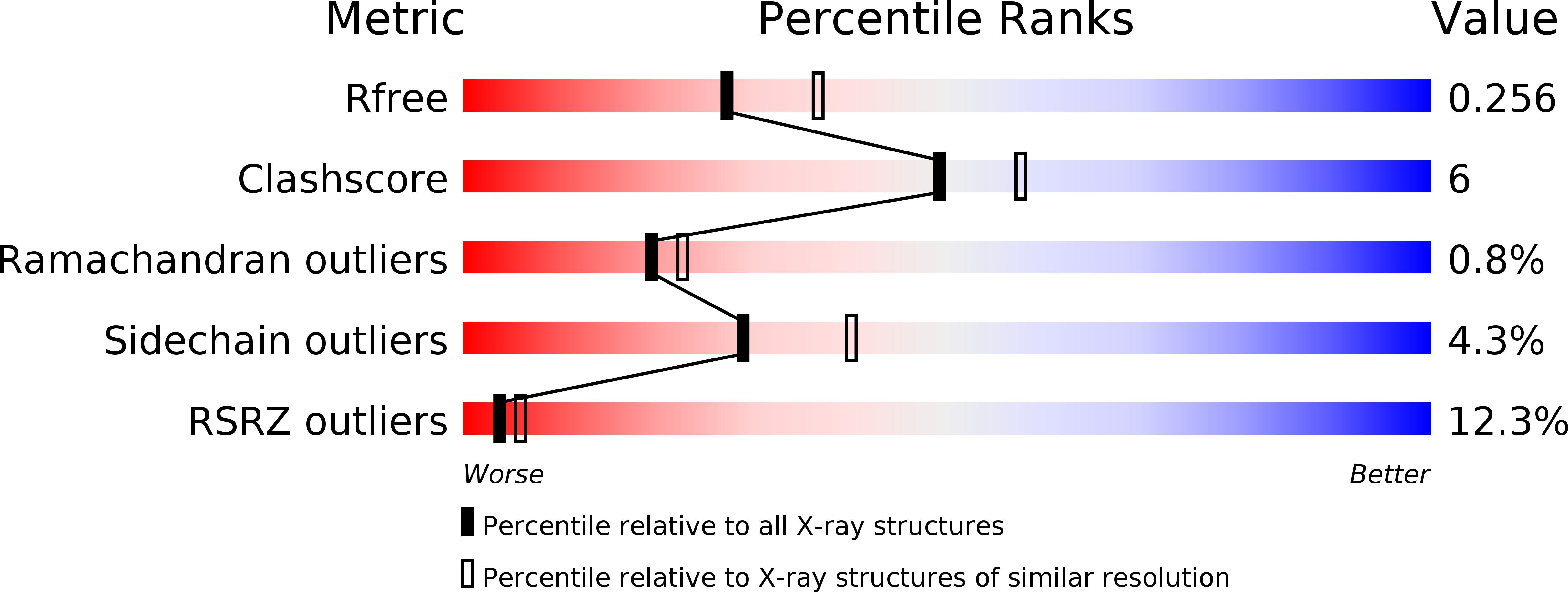 2JED validation report