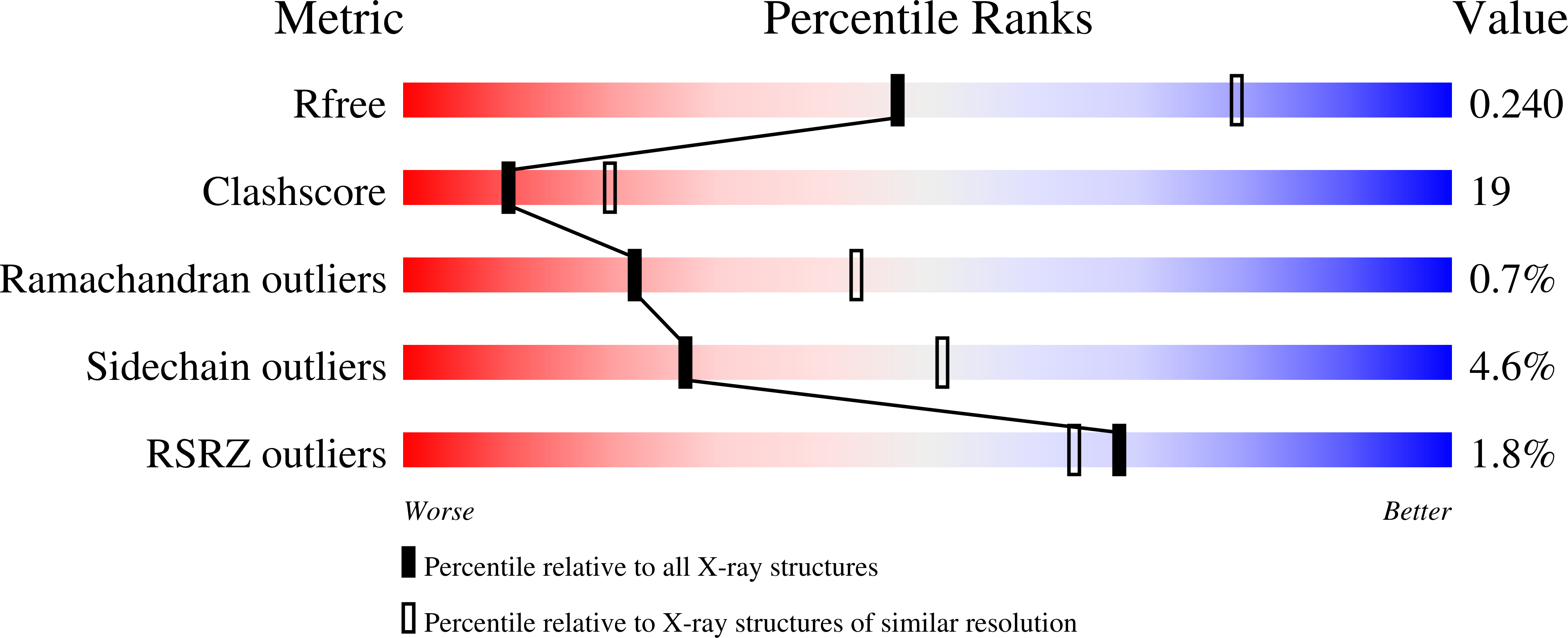 2JEZ validation report
