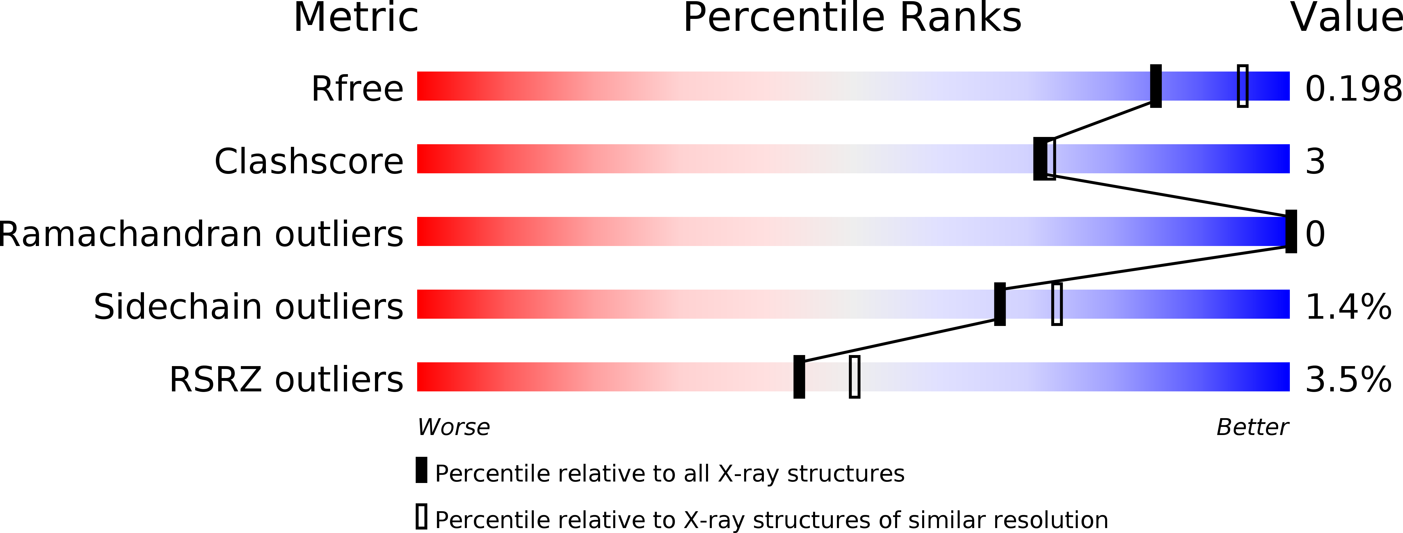 2JF9 validation report