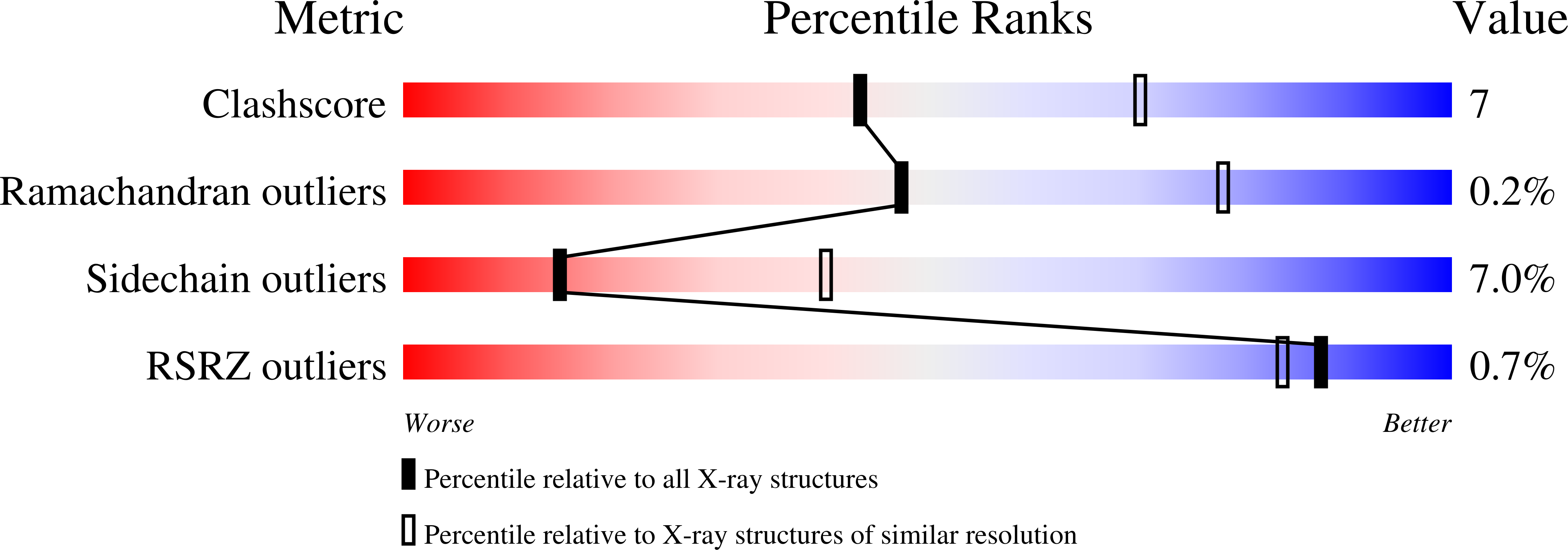 2JG4 validation report