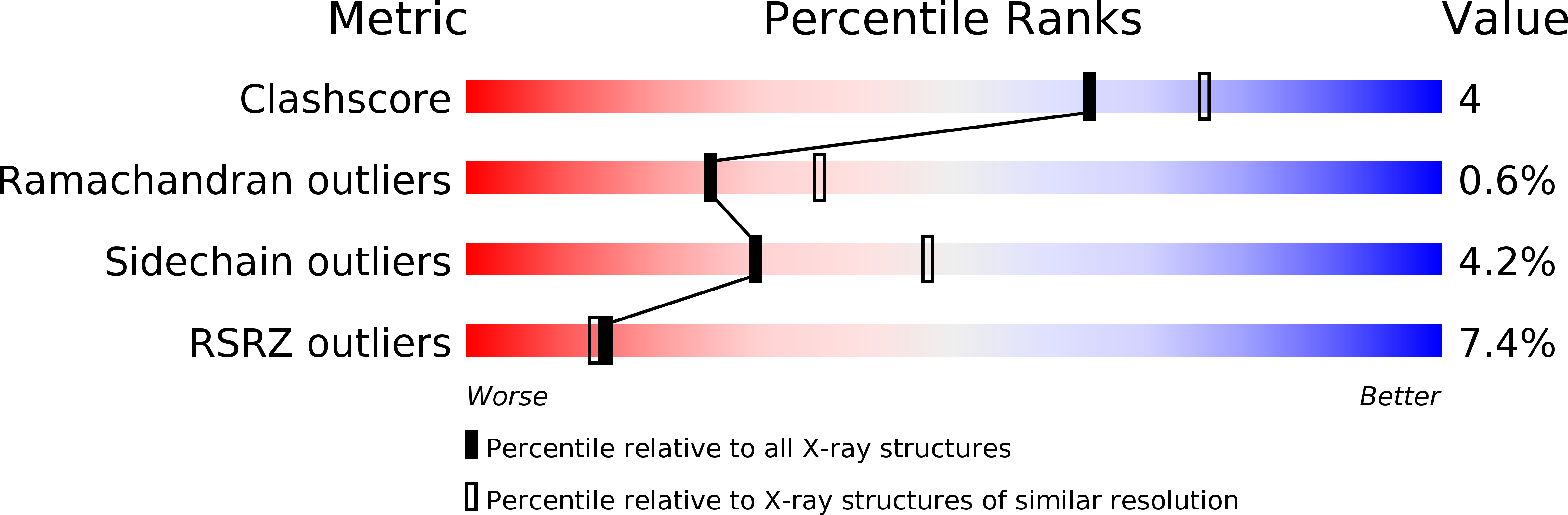 2JGC validation report