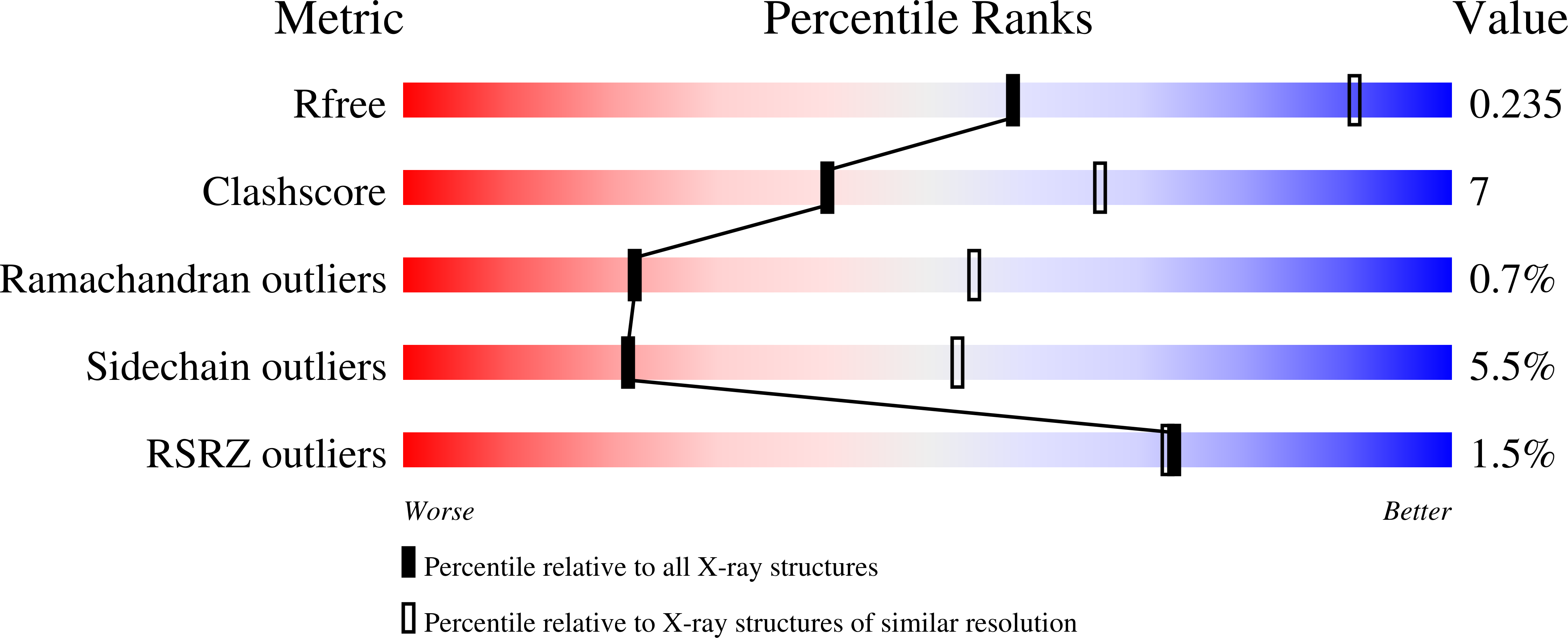 2JGI validation report