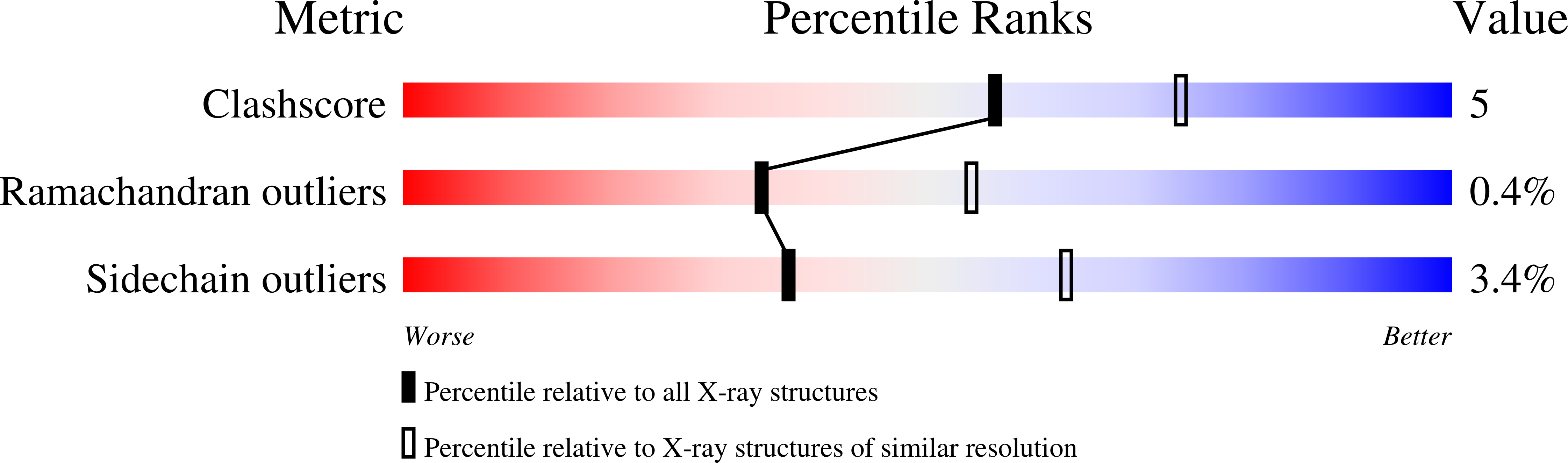 2JGJ validation report