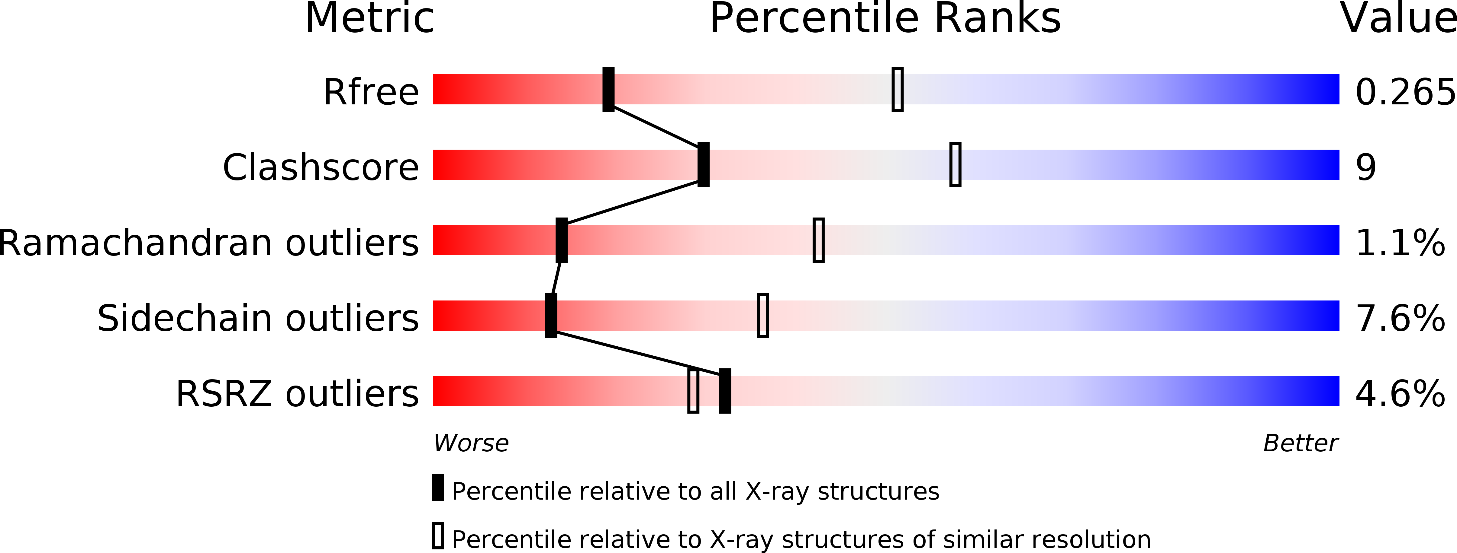 2JGZ validation report