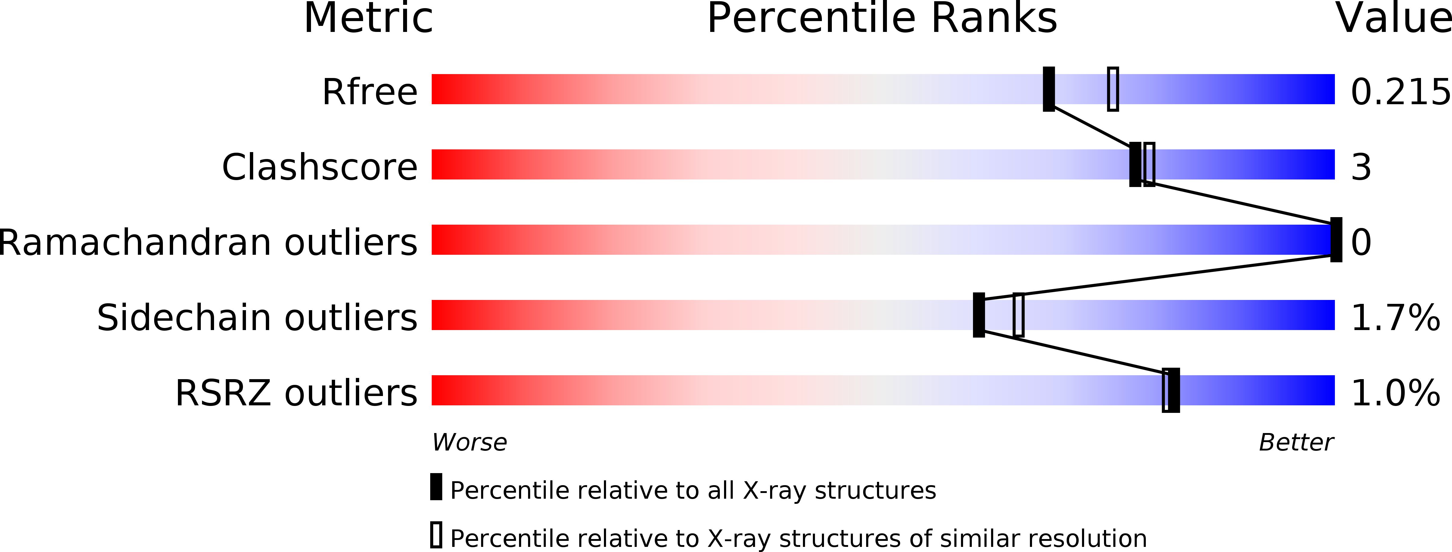 2JIF validation report
