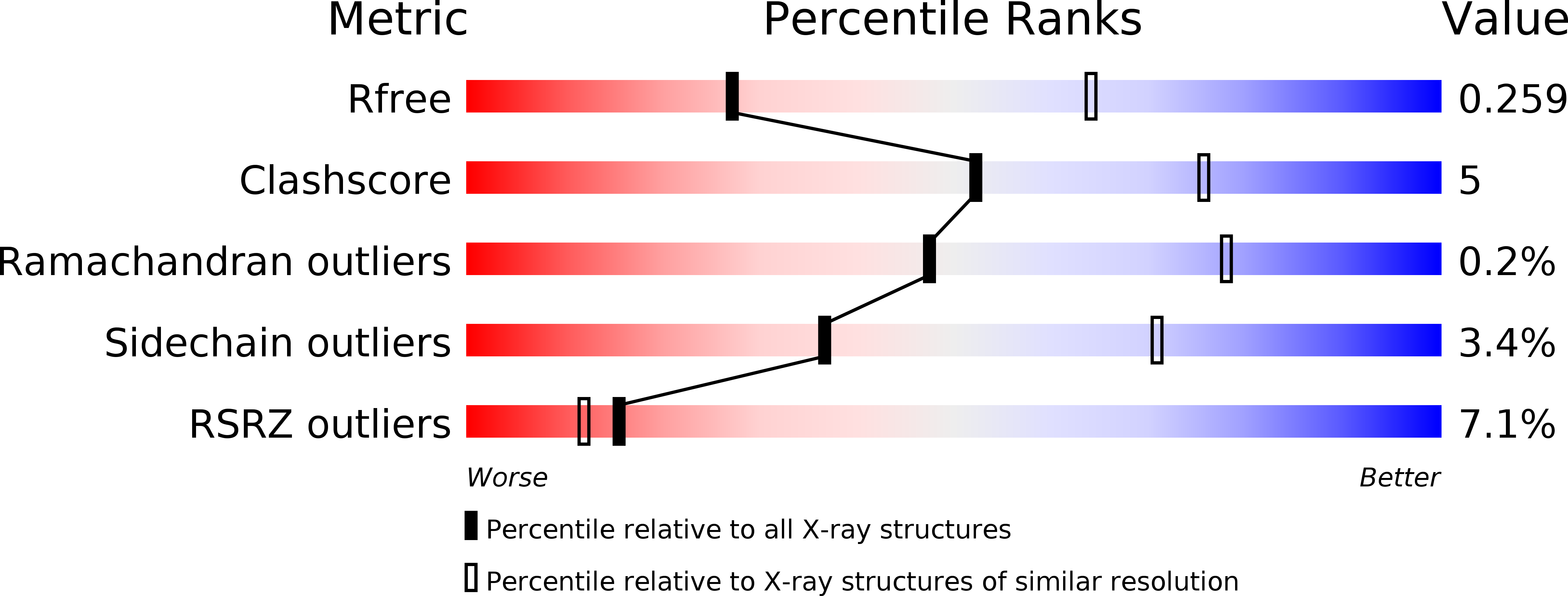2JIJ validation report