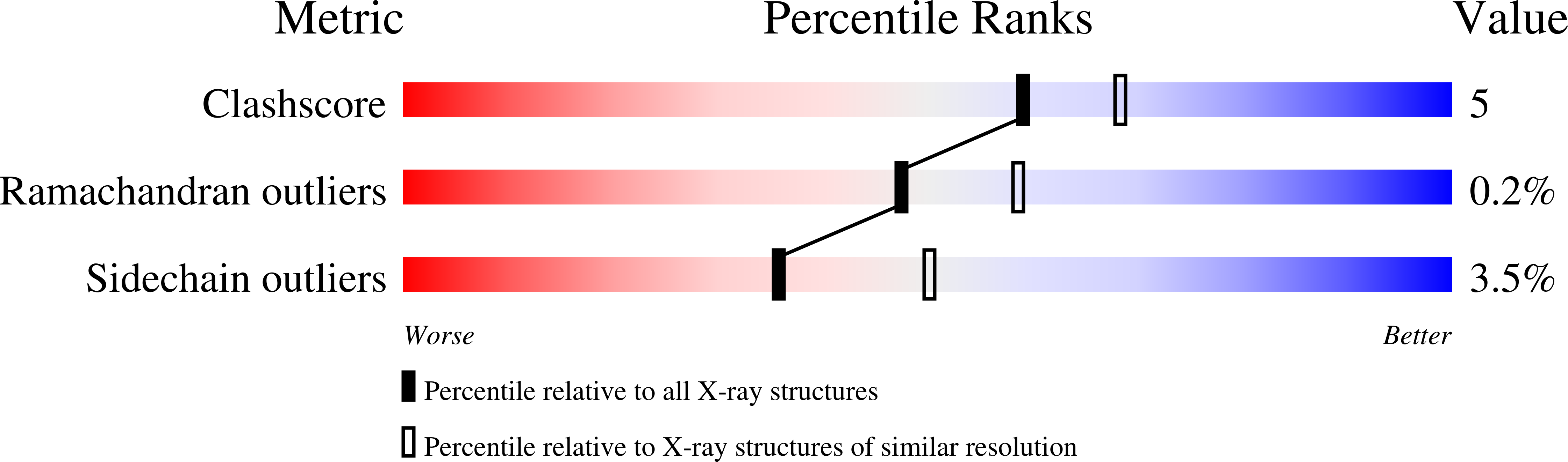 2JIZ validation report