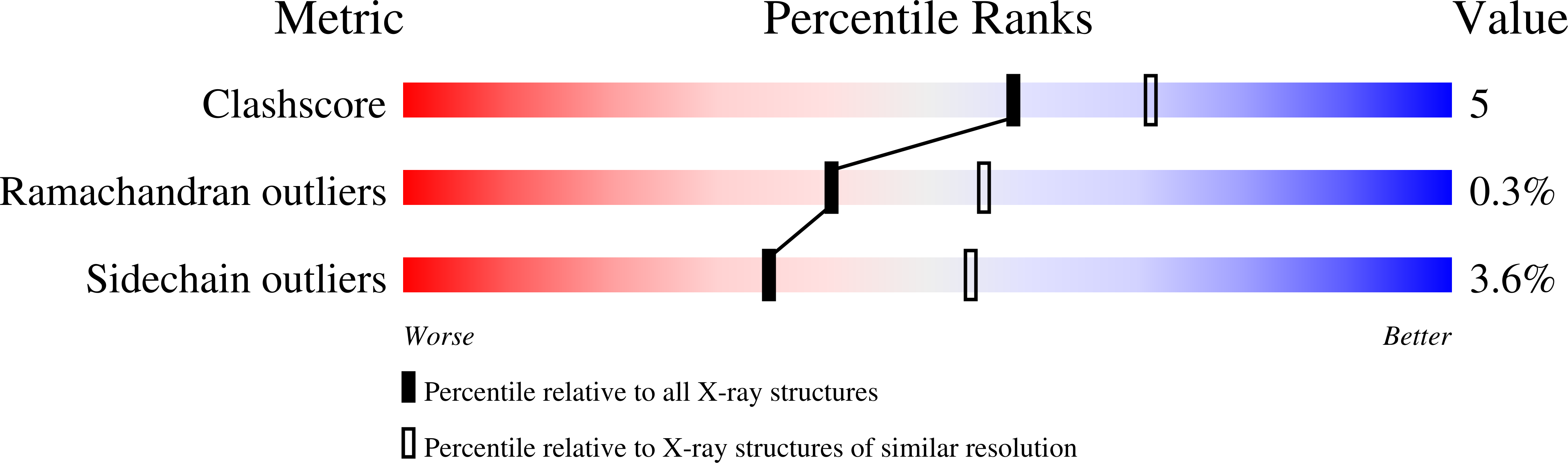 2JJ2 validation report