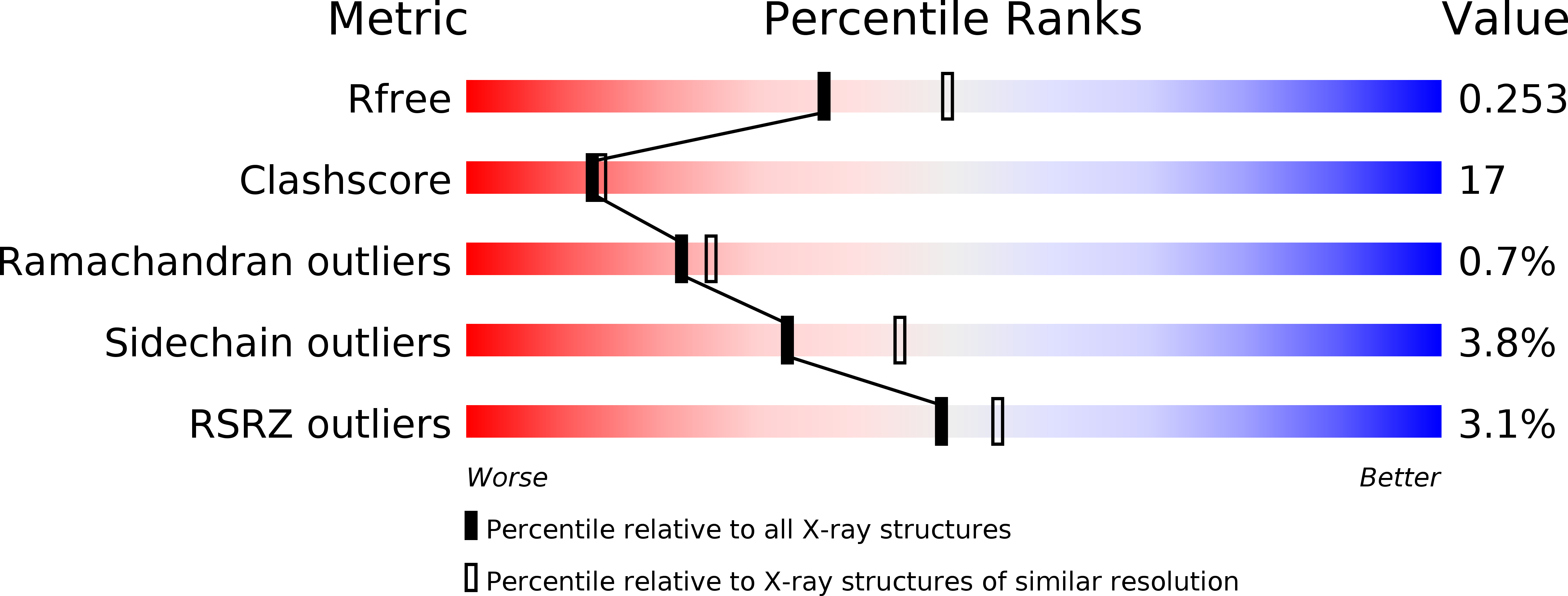 2JJ3 validation report