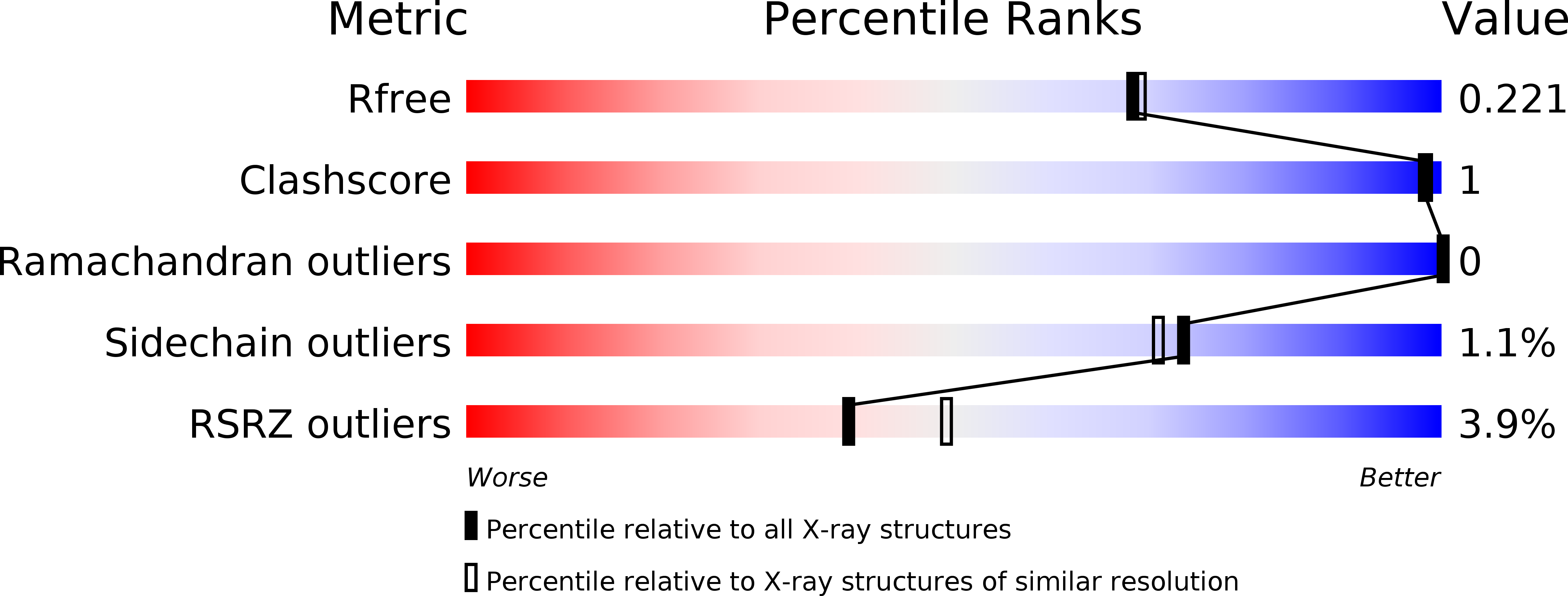2JJC validation report