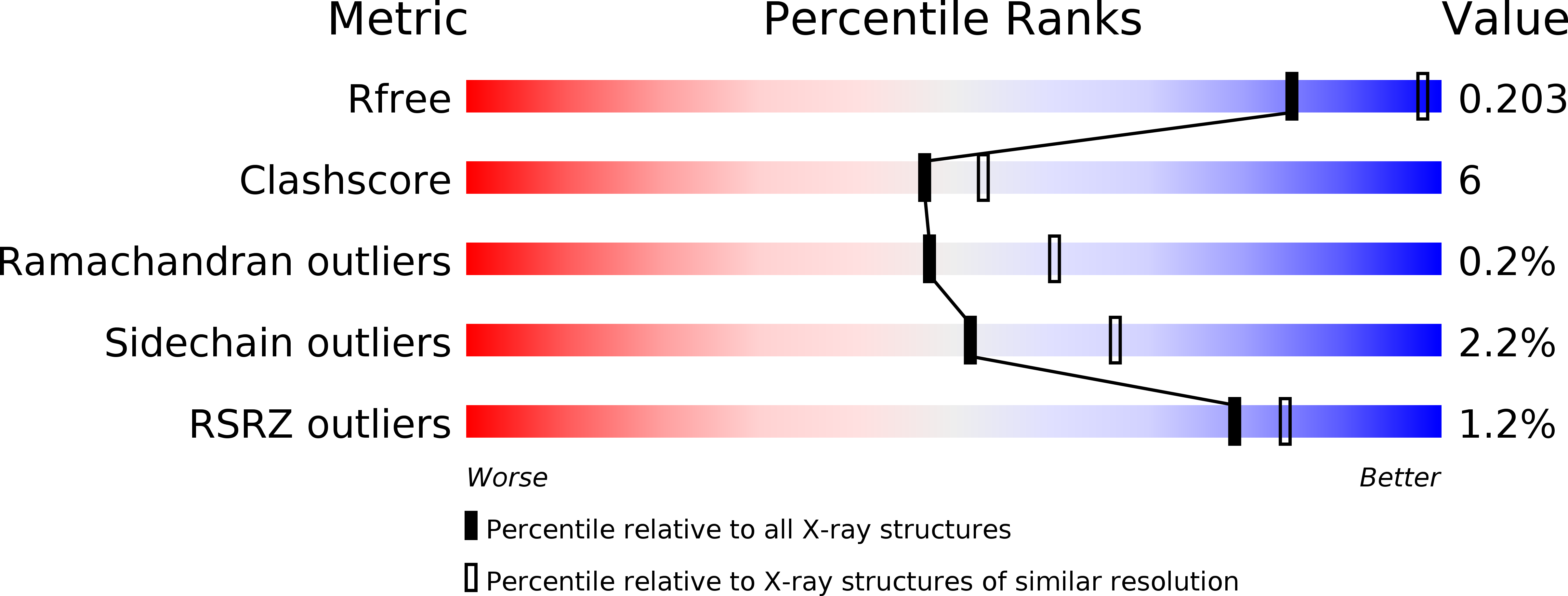 2JKV validation report