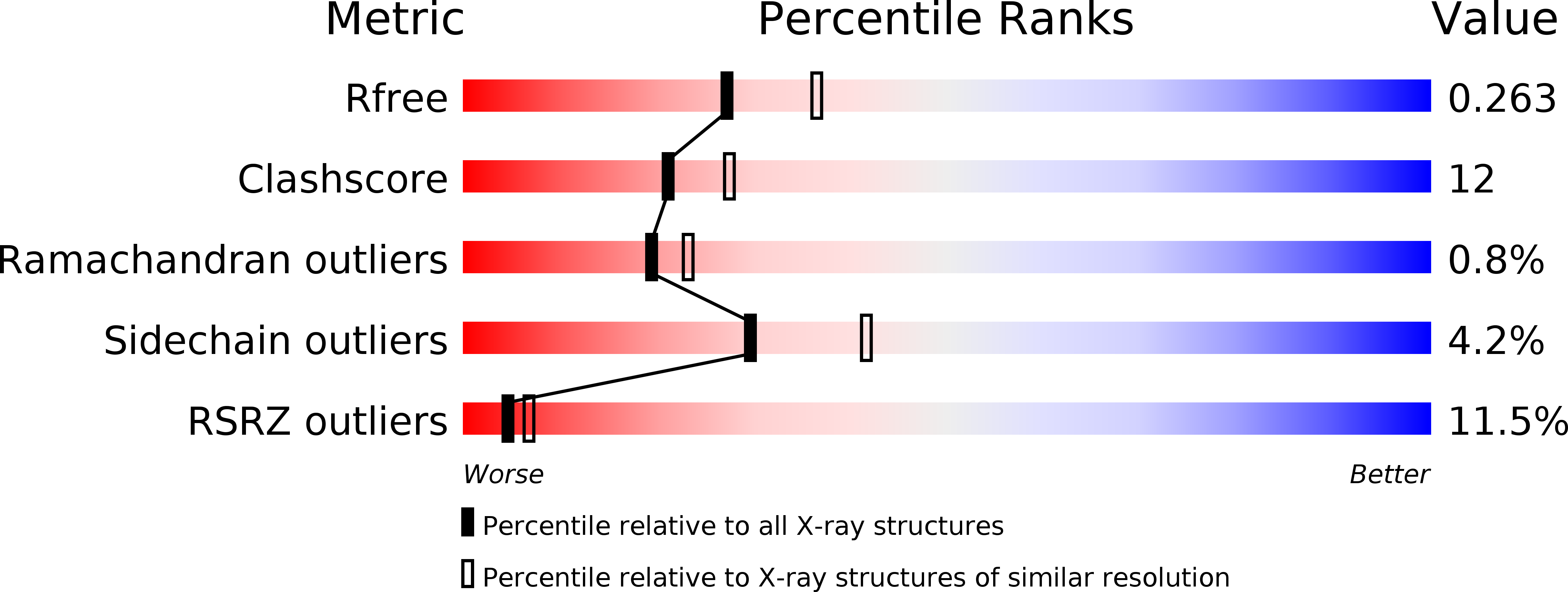 2JLL validation report