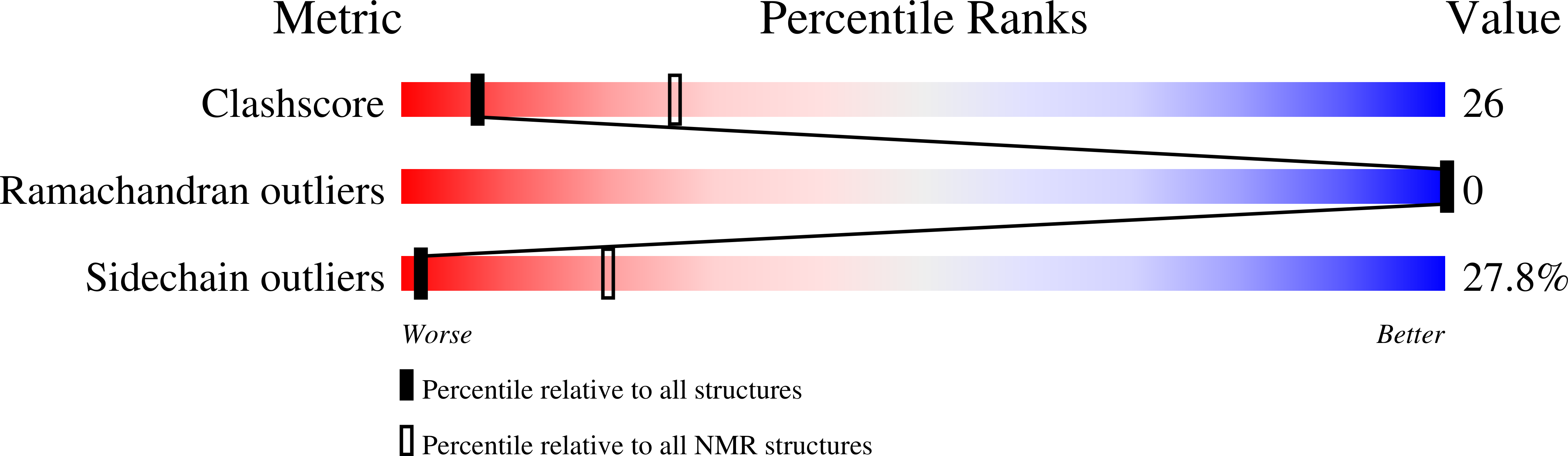 2JNI validation report
