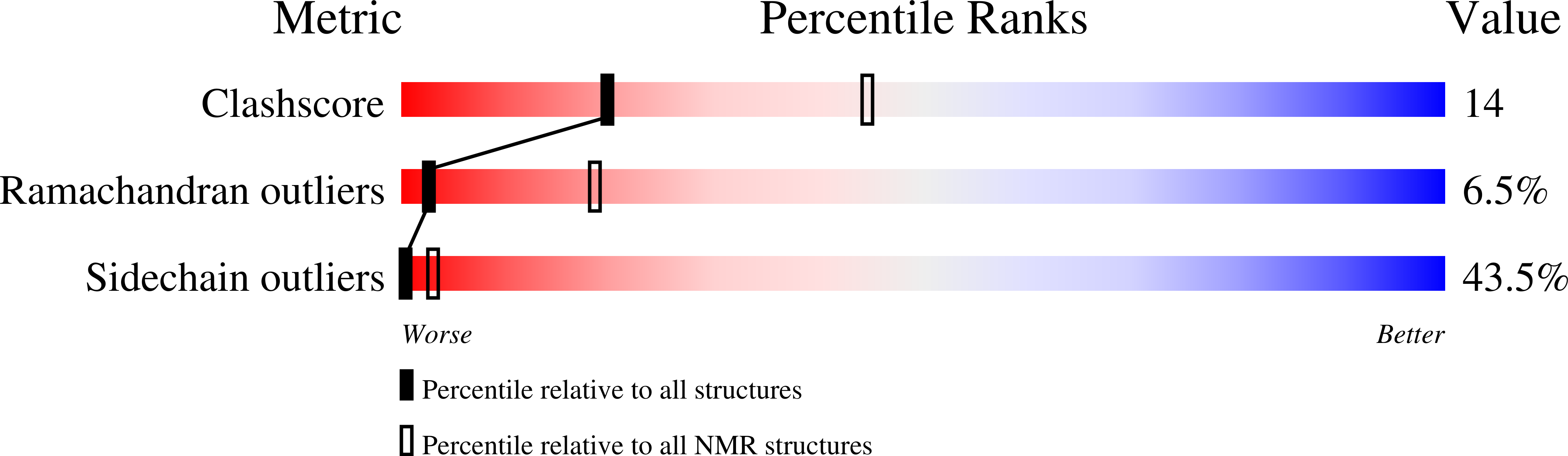 2JUQ validation report