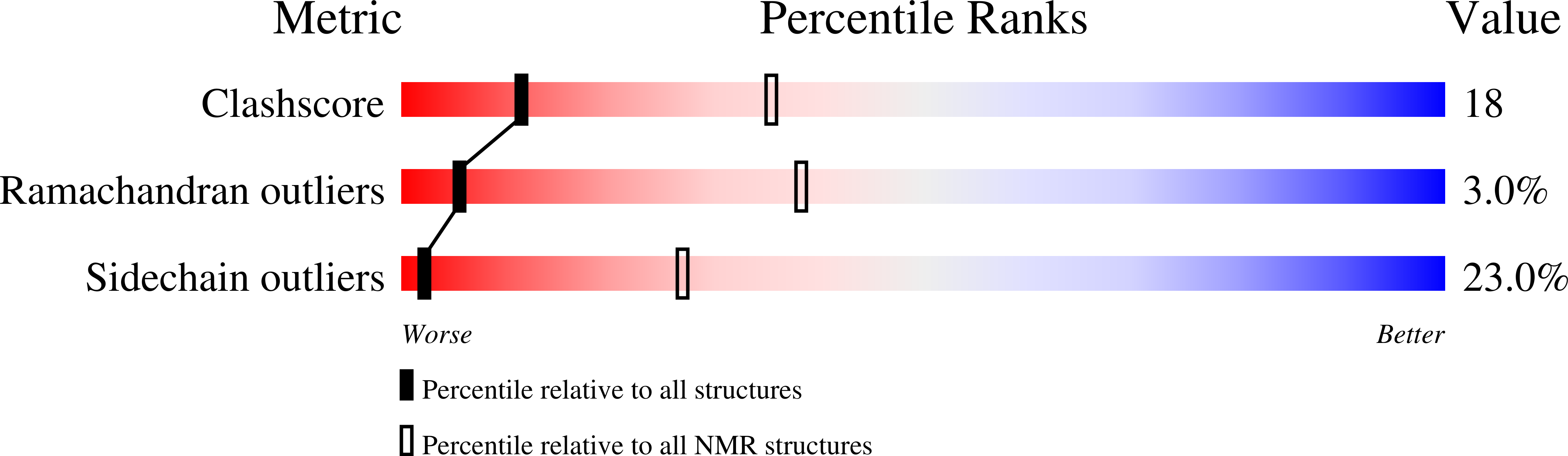 2JUT validation report