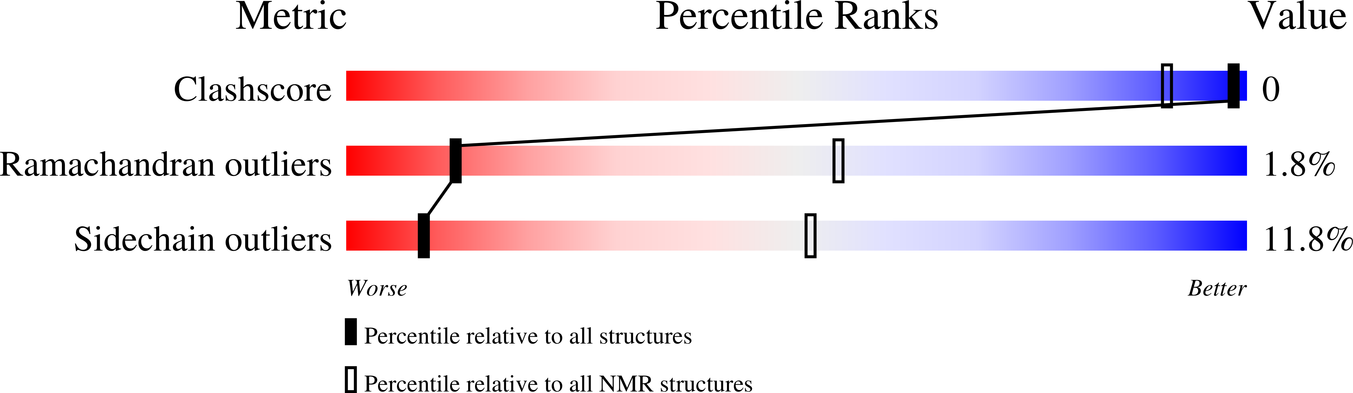 2JV6 validation report