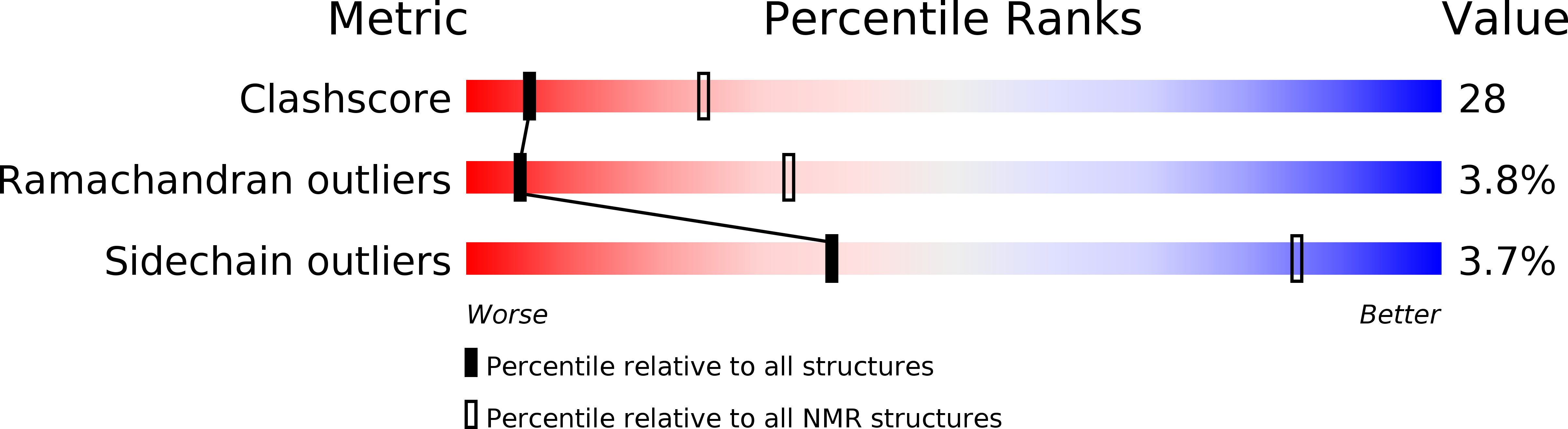2JXA validation report