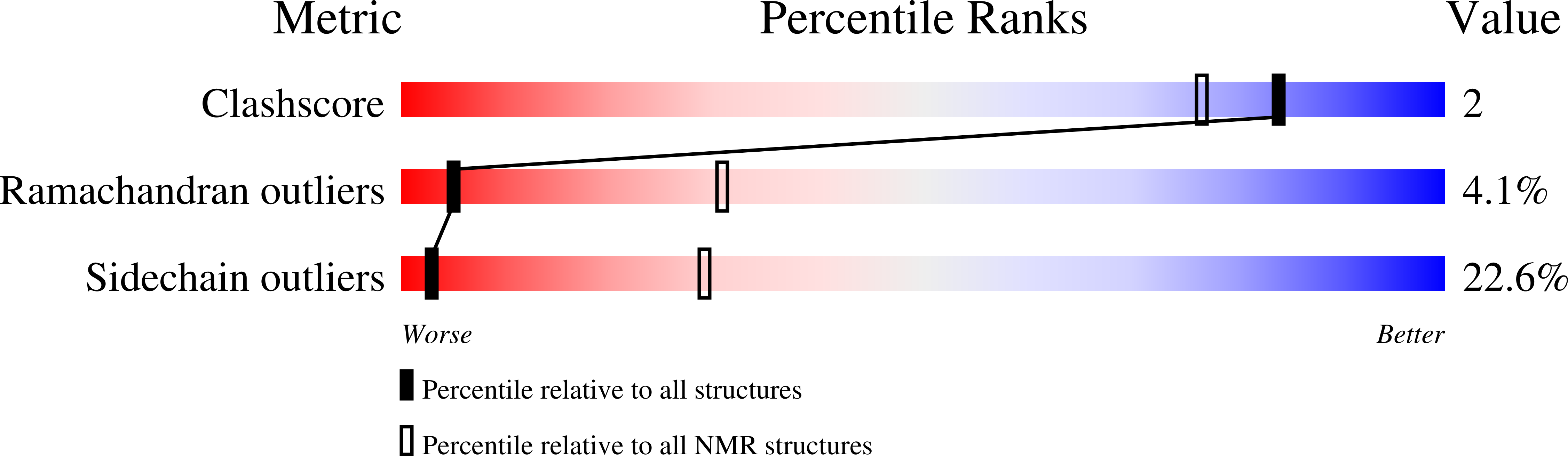 2JY0 validation report
