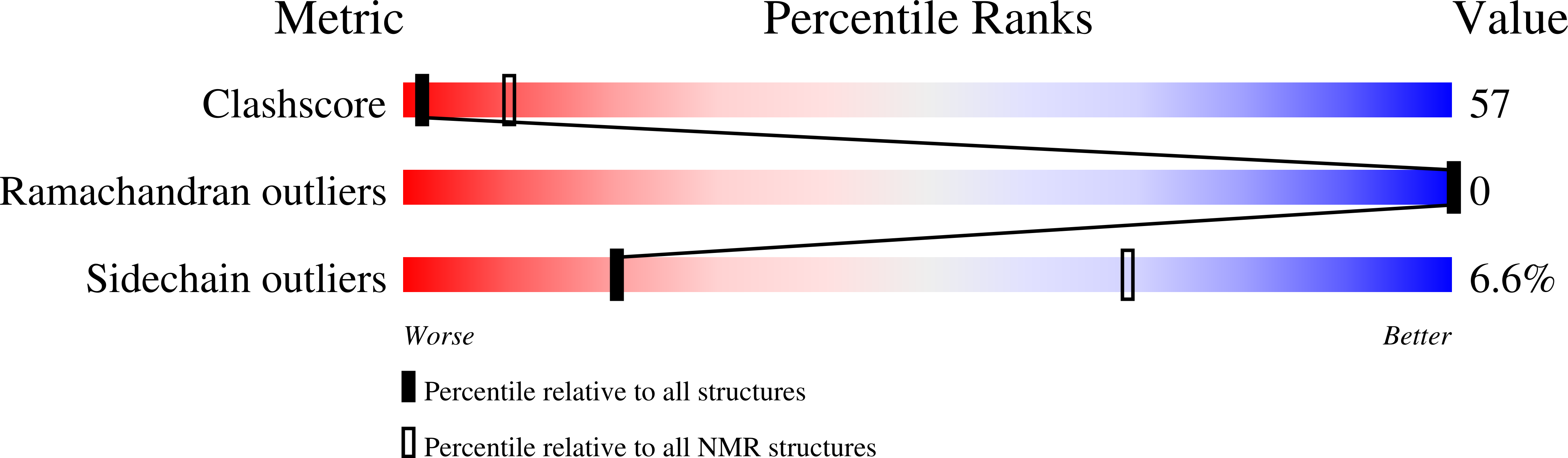2JYS validation report